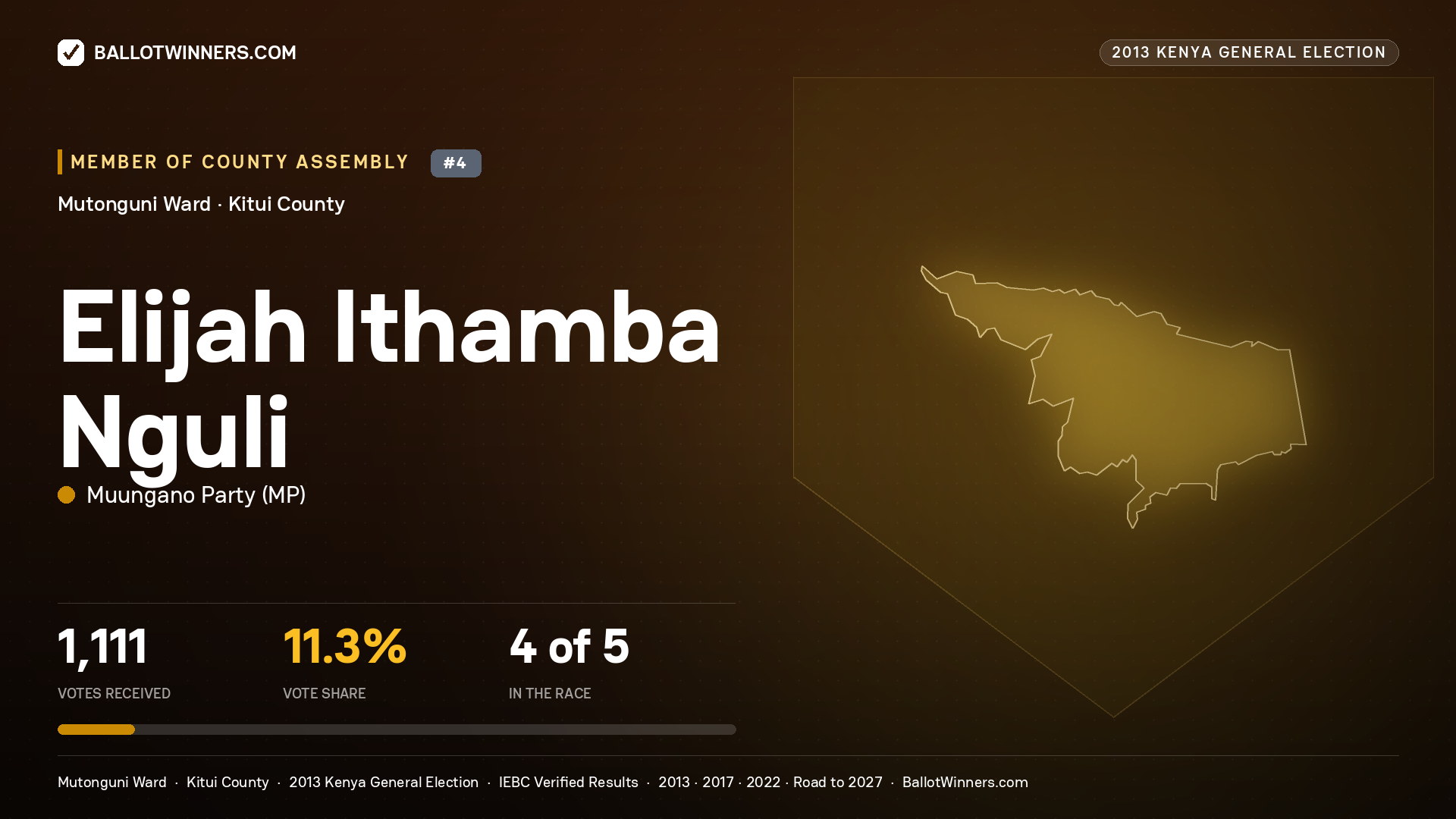 ELIJAH ITHAMBA NGULI, contested Member of County Assembly for MUTONGUNI, 1,111 votes, 2013 Kenya general election.
