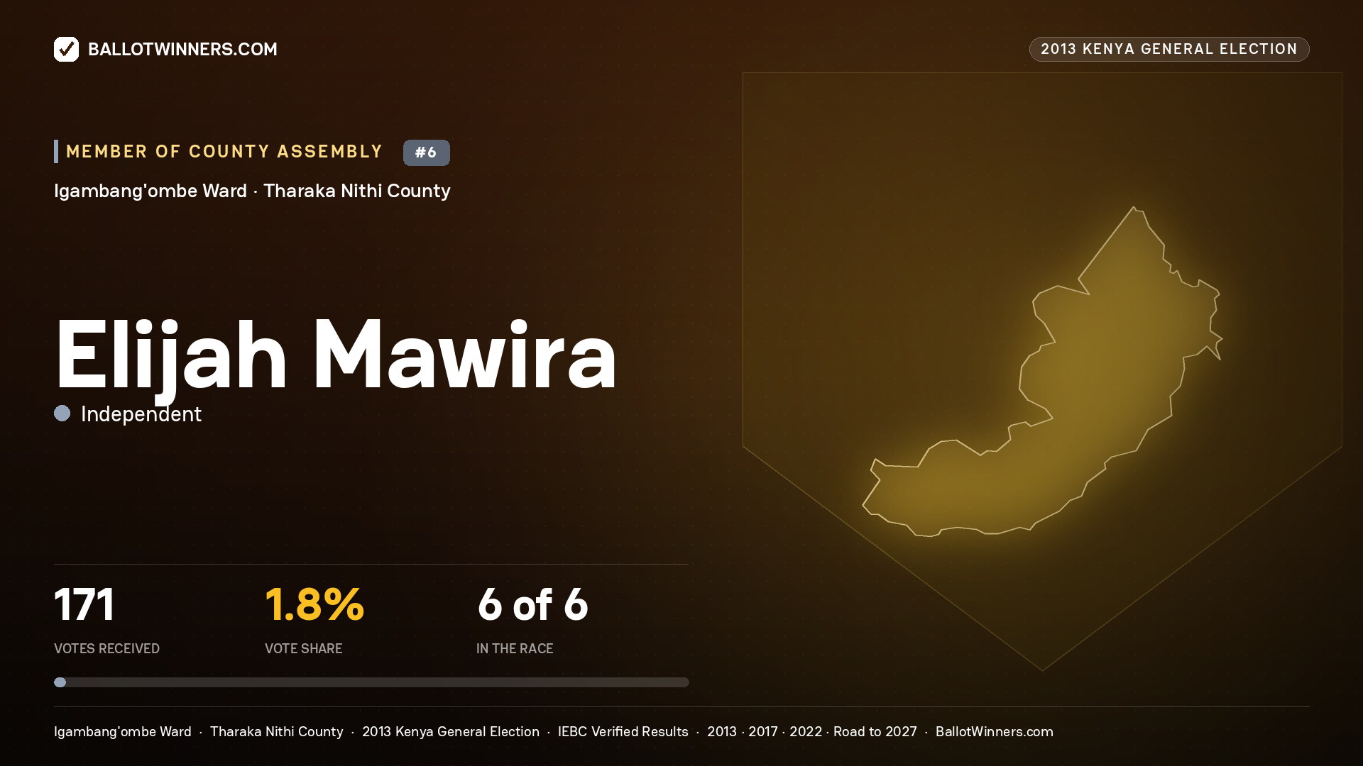 ELIJAH MAWIRA, contested Member of County Assembly for IGAMBANG'OMBE, 171 votes, 2013 Kenya general election.