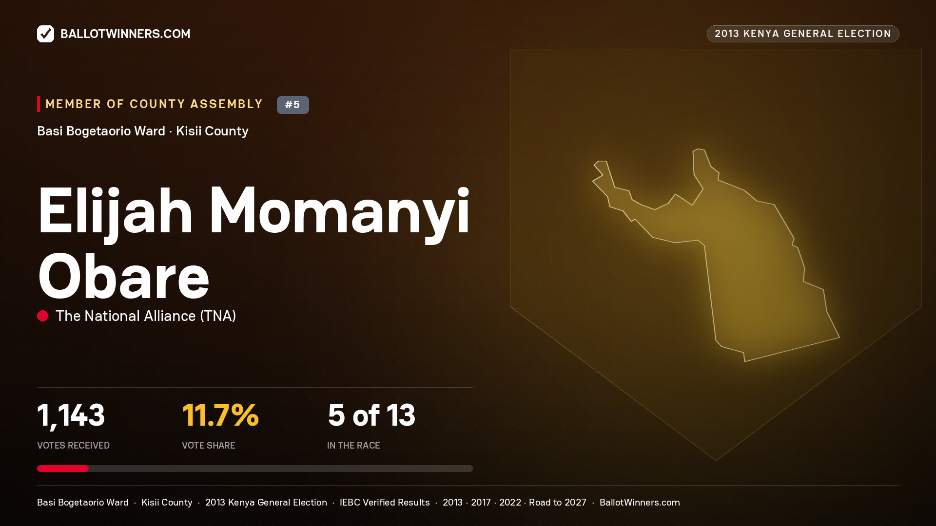 ELIJAH MOMANYI OBARE, contested Member of County Assembly for BASI BOGETAORIO, 1,143 votes, 2013 Kenya general election.