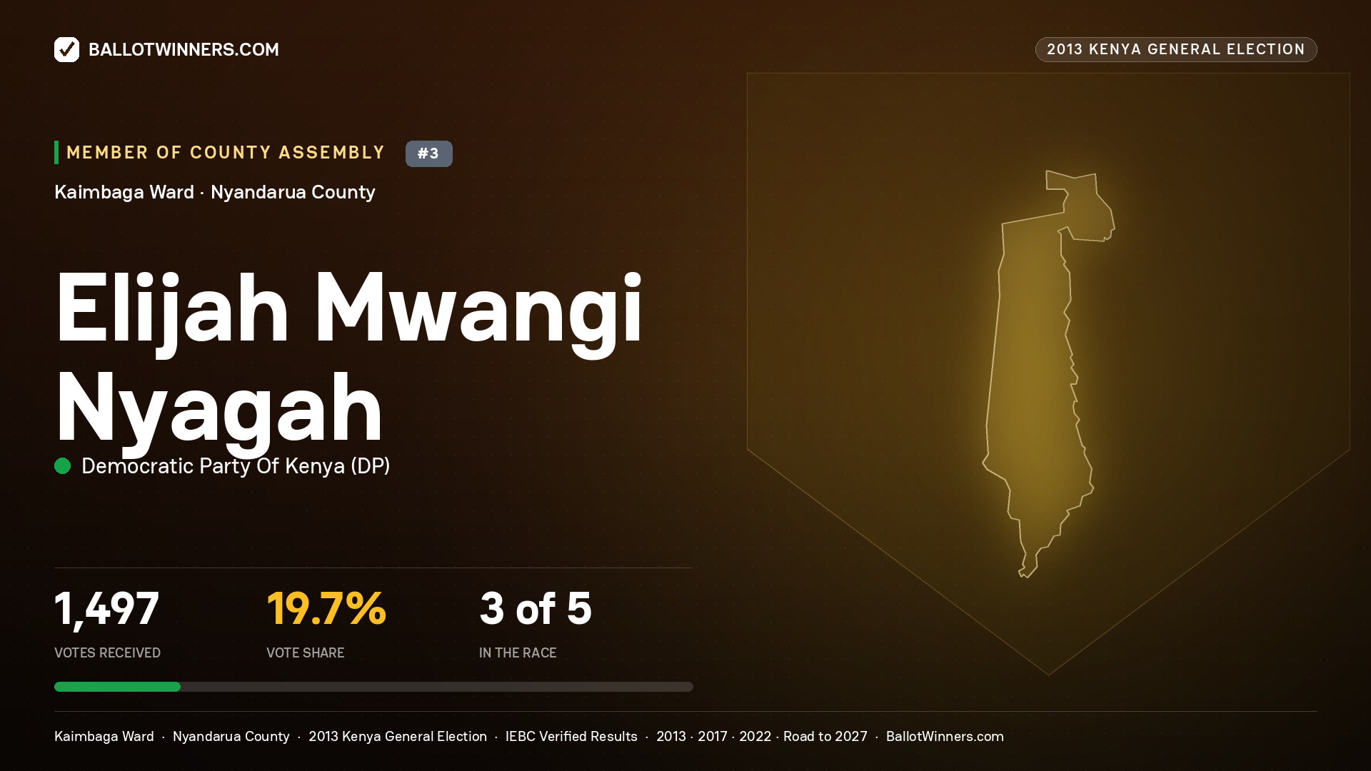 ELIJAH MWANGI NYAGAH, contested Member of County Assembly for KAIMBAGA, 1,497 votes, 2013 Kenya general election.