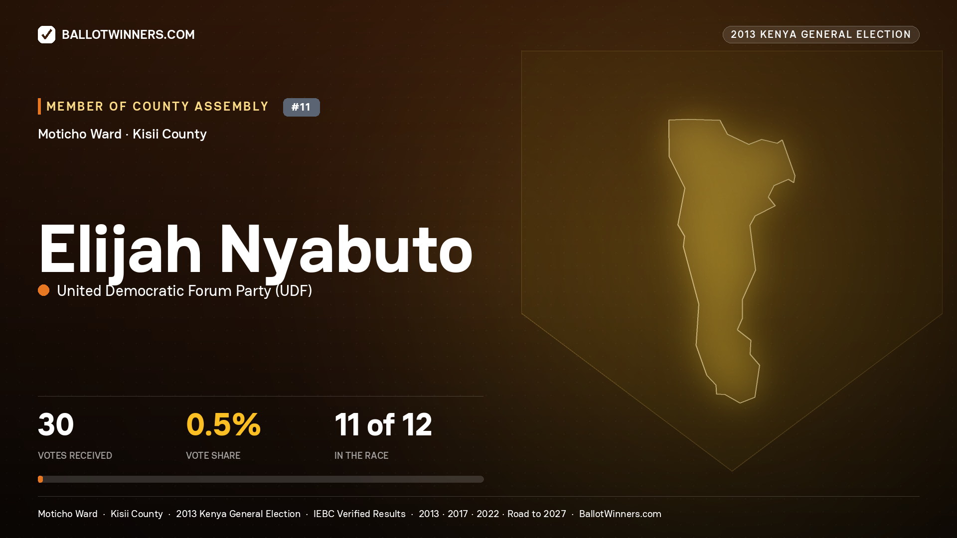 ELIJAH NYABUTO, contested Member of County Assembly for MOTICHO, 30 votes, 2013 Kenya general election.