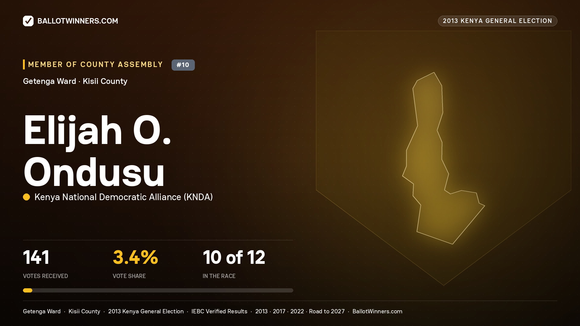 ELIJAH O. ONDUSU, contested Member of County Assembly for GETENGA, 141 votes, 2013 Kenya general election.