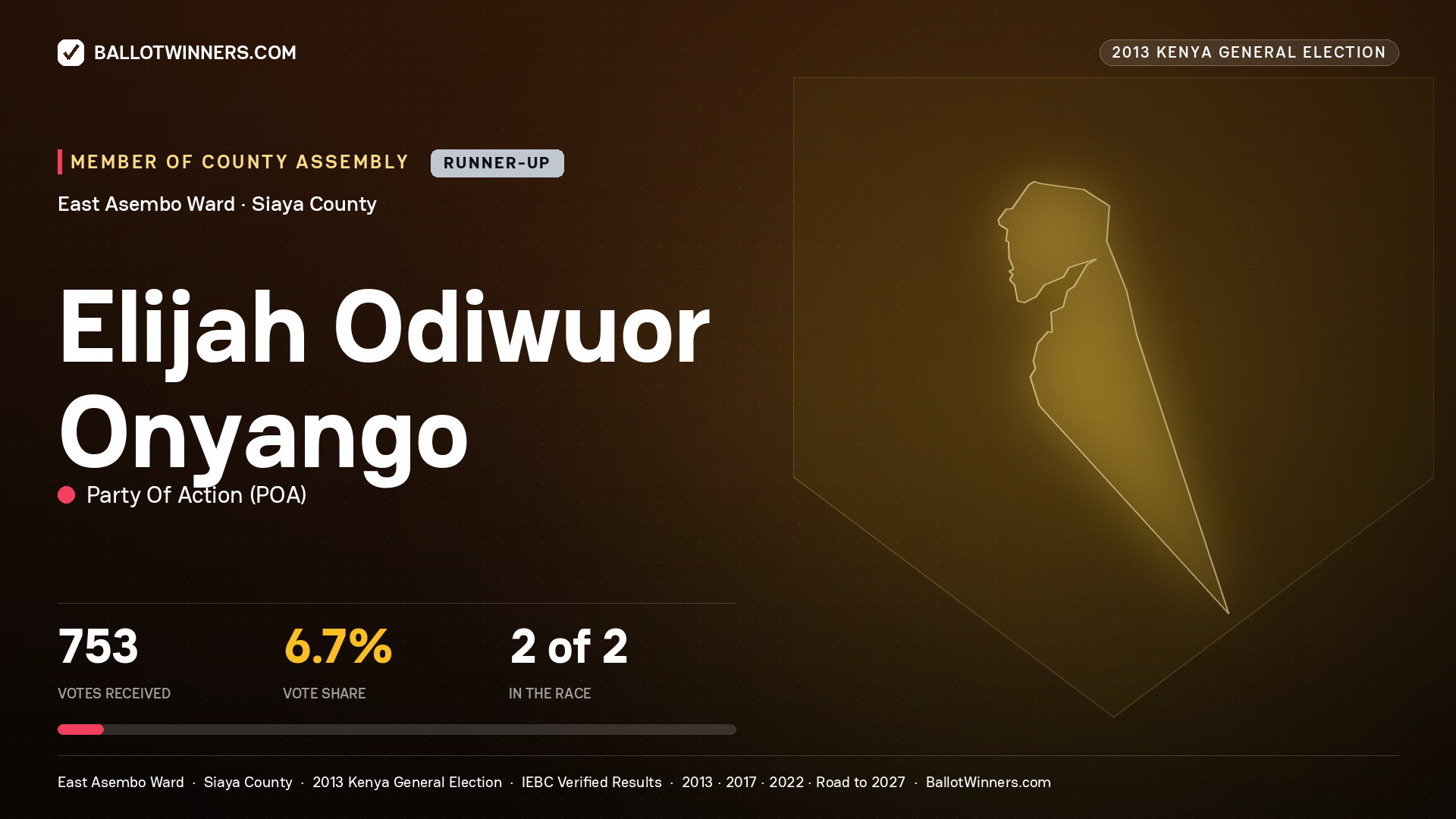 ELIJAH ODIWUOR ONYANGO, contested Member of County Assembly for EAST ASEMBO, 753 votes, 2013 Kenya general election.