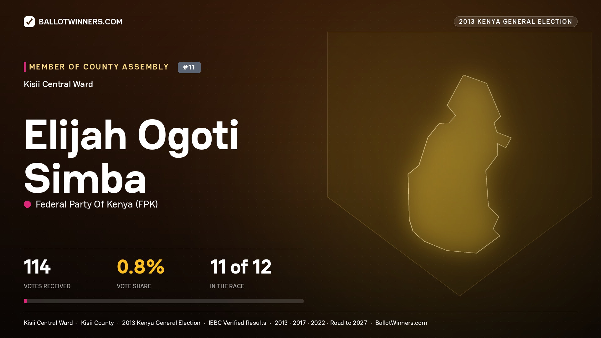 ELIJAH OGOTI SIMBA, contested Member of County Assembly for KISII CENTRAL, 114 votes, 2013 Kenya general election.