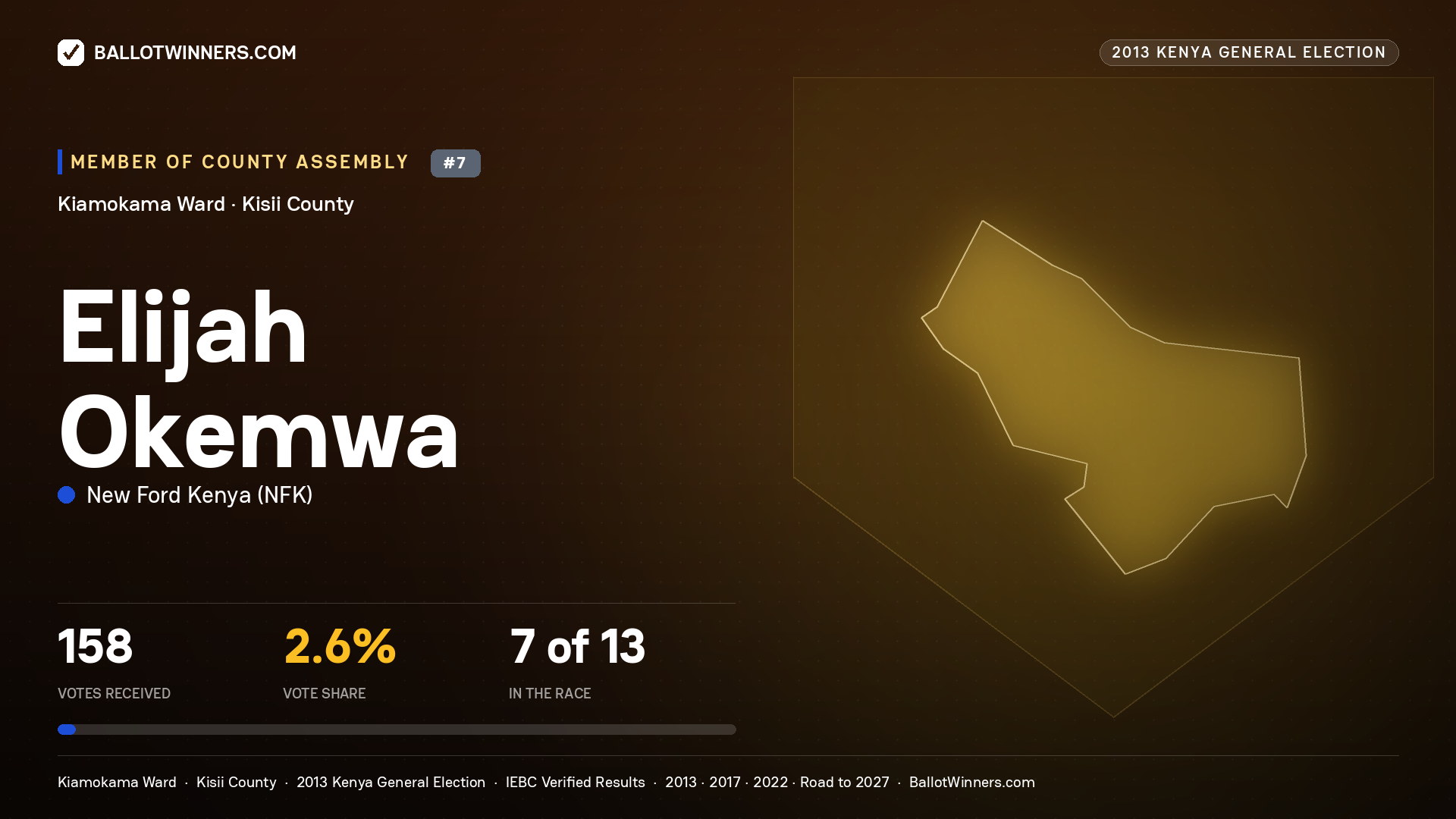 ELIJAH OKEMWA, contested Member of County Assembly for KIAMOKAMA, 158 votes, 2013 Kenya general election.