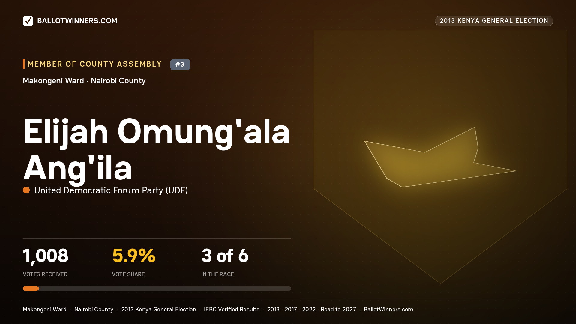 ELIJAH OMUNG'ALA ANG'ILA, contested Member of County Assembly for MAKONGENI, 1,008 votes, 2013 Kenya general election.