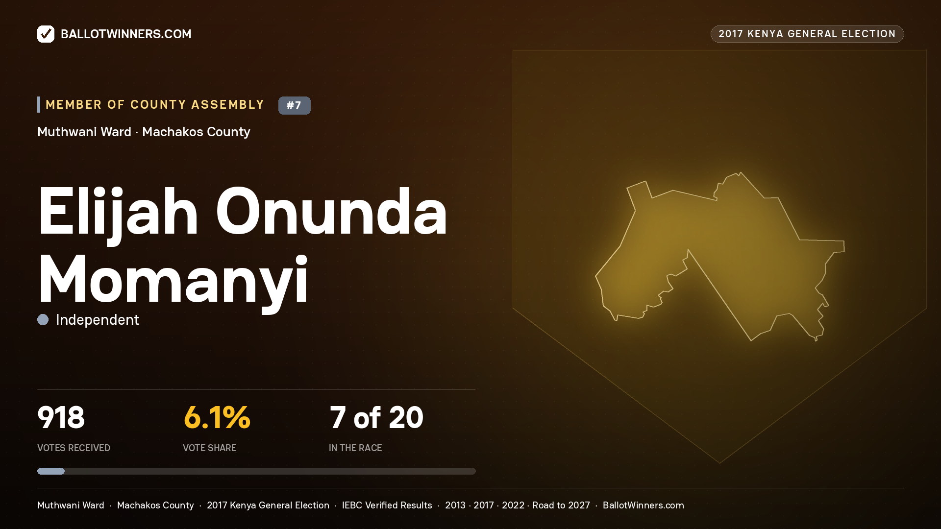 ELIJAH ONUNDA MOMANYI, INDEPENDENT, contested Member of County Assembly for MUTHWANI, 918 votes, 2017 Kenya general election.
