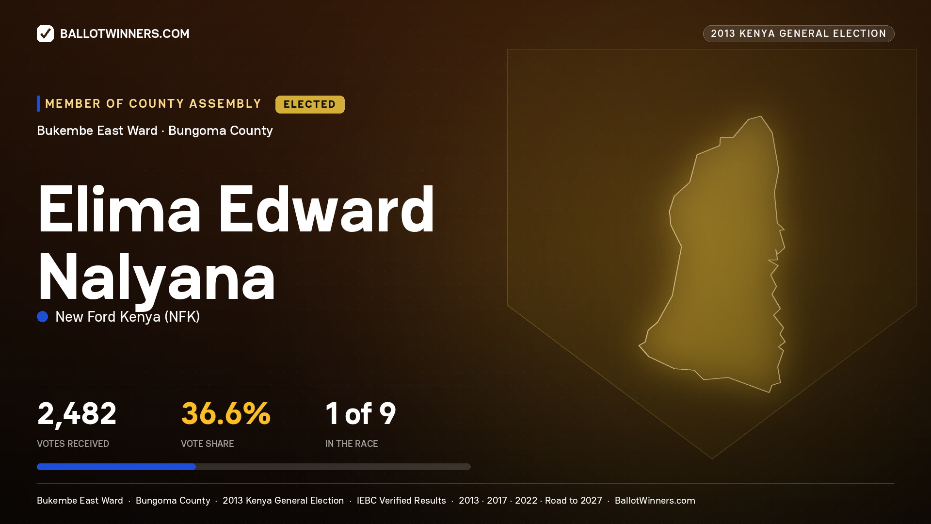 ELIMA EDWARD NALYANA, elected Member of County Assembly for BUKEMBE   EAST, 2,482 votes, 2013 Kenya general election.