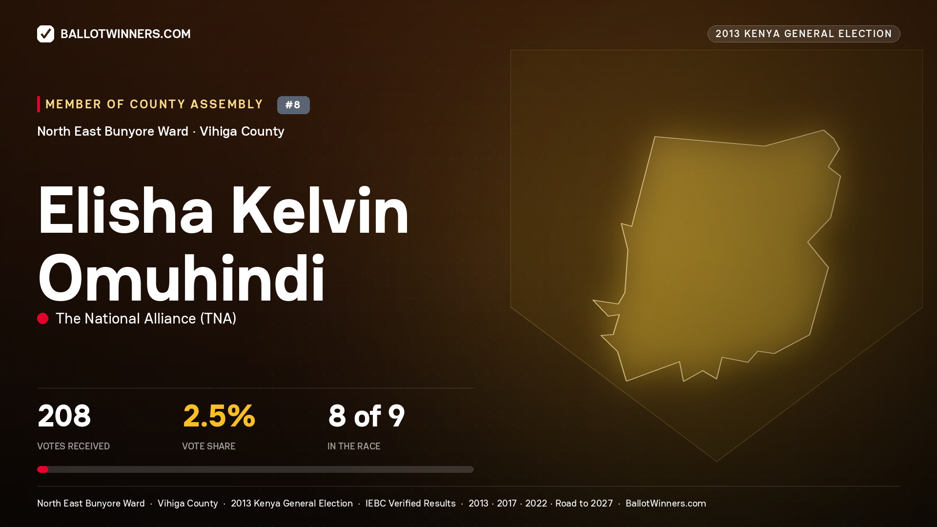 ELISHA KELVIN OMUHINDI, contested Member of County Assembly for NORTH EAST BUNYORE, 208 votes, 2013 Kenya general election.