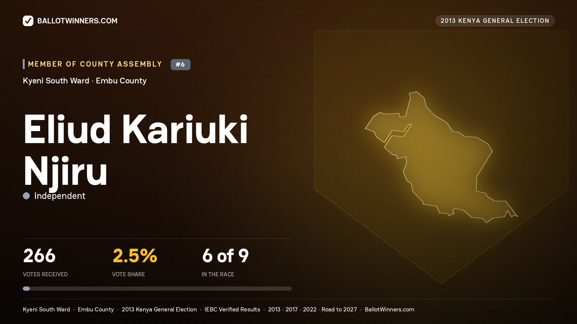 ELIUD KARIUKI NJIRU, contested Member of County Assembly for KYENI SOUTH, 266 votes, 2013 Kenya general election.