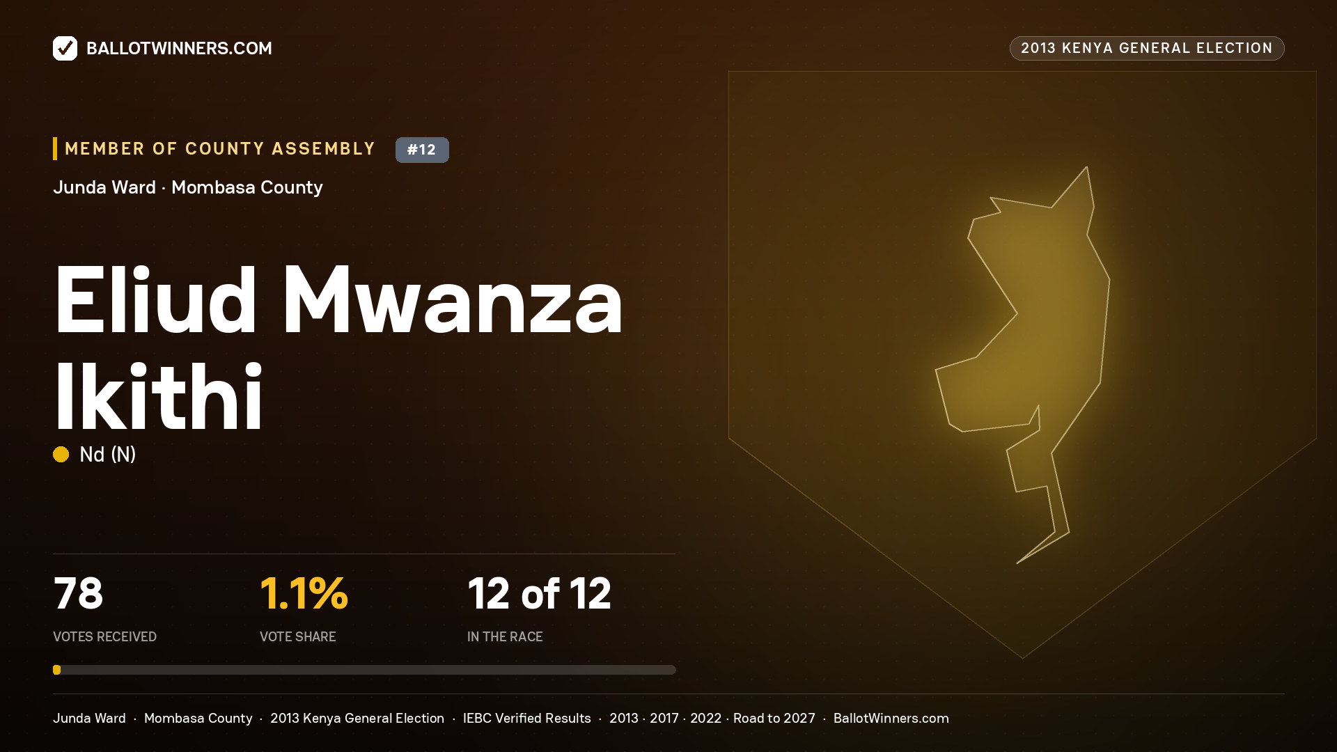 ELIUD MWANZA IKITHI, contested Member of County Assembly for JUNDA, 78 votes, 2013 Kenya general election.
