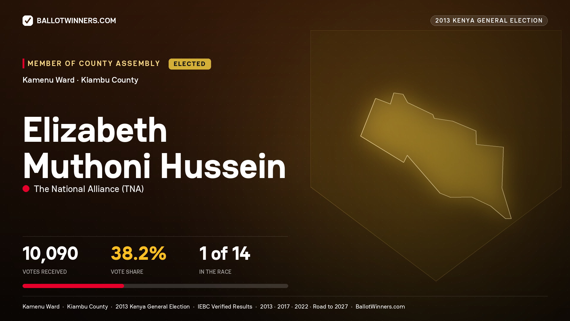 ELIZABETH MUTHONI HUSSEIN, elected Member of County Assembly for KAMENU, 10,090 votes, 2013 Kenya general election.