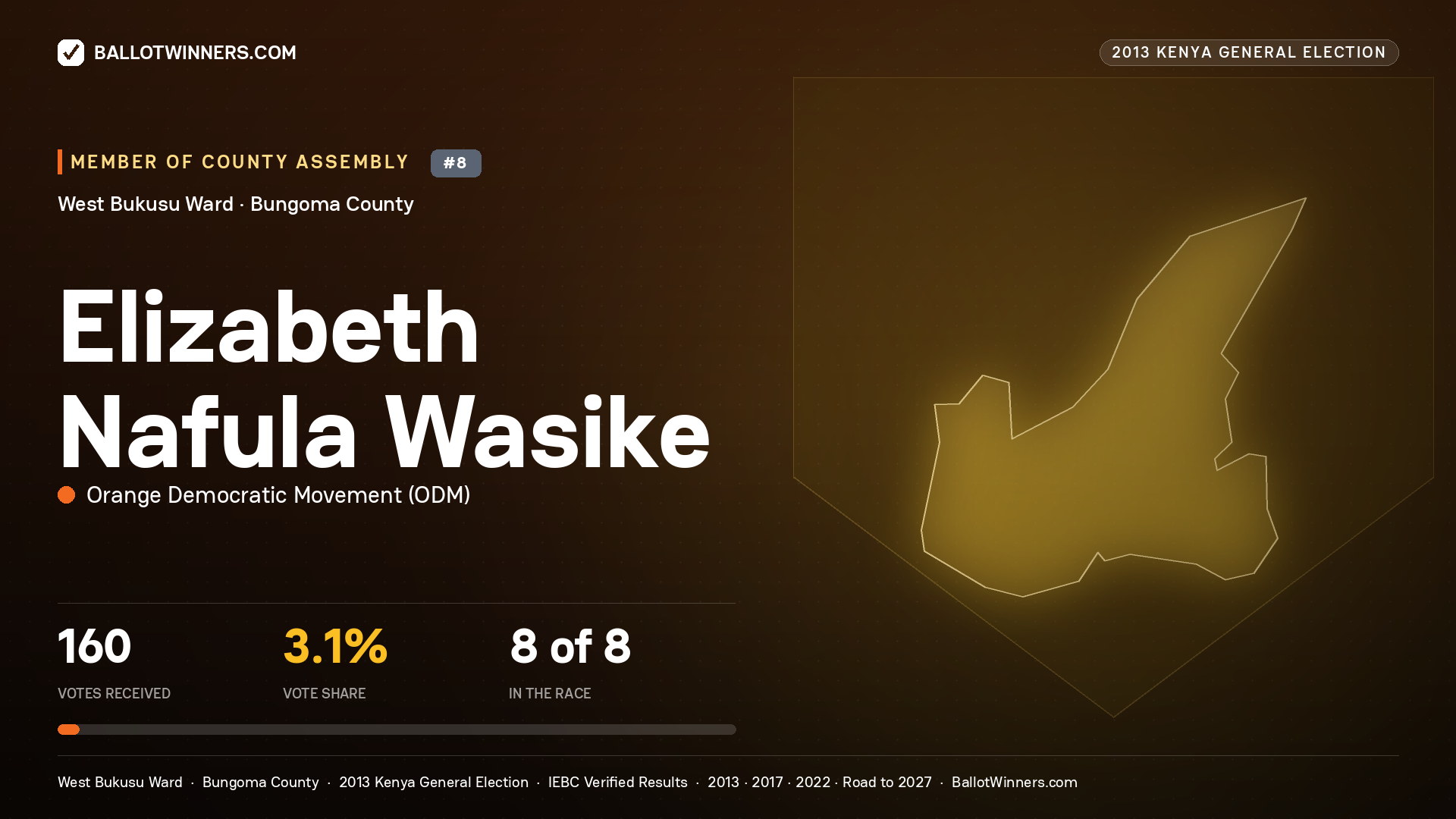 ELIZABETH NAFULA WASIKE, contested Member of County Assembly for WEST BUKUSU, 160 votes, 2013 Kenya general election.