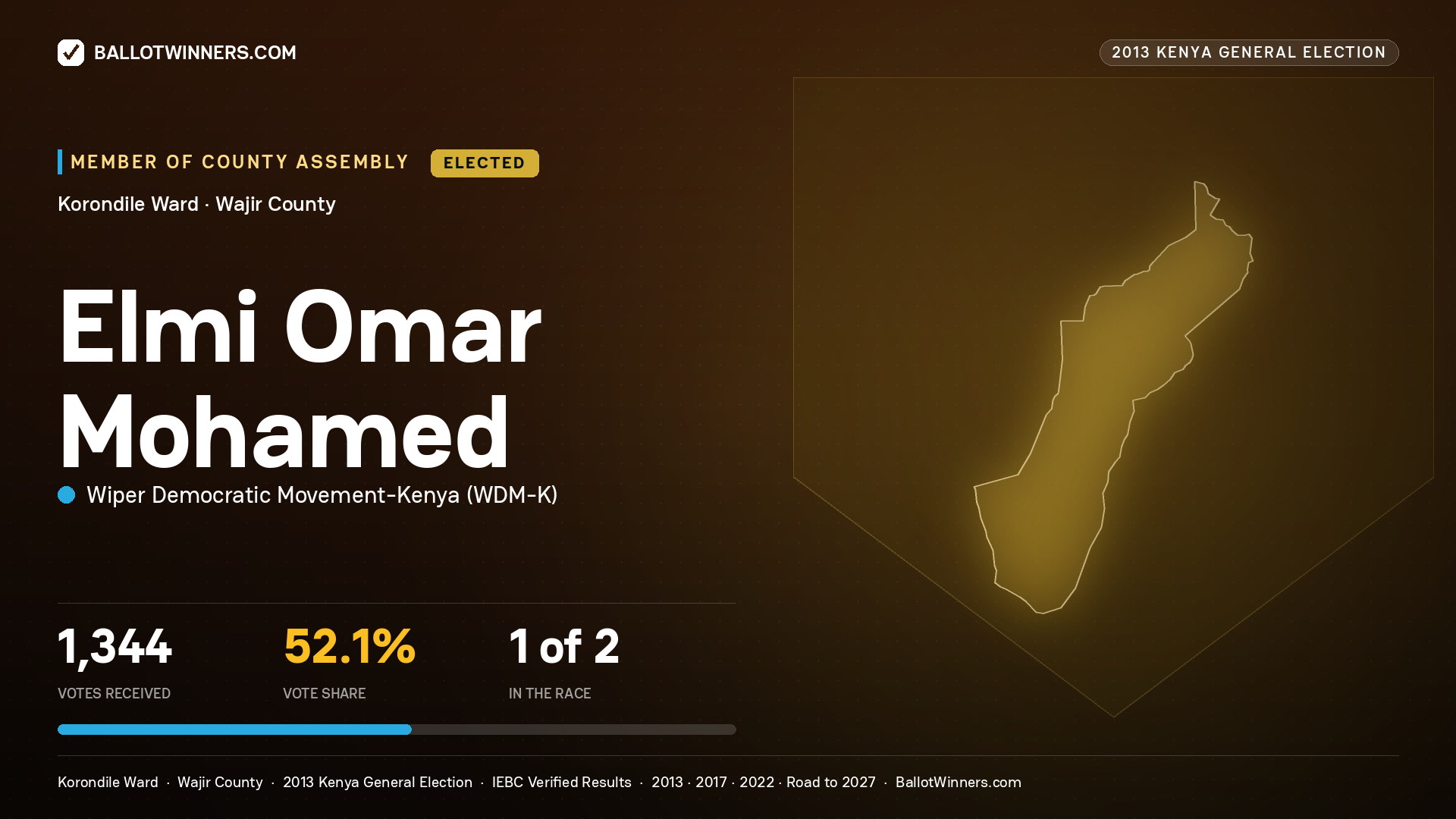 ELMI   OMAR MOHAMED, elected Member of County Assembly for KORONDILE, 1,344 votes, 2013 Kenya general election.