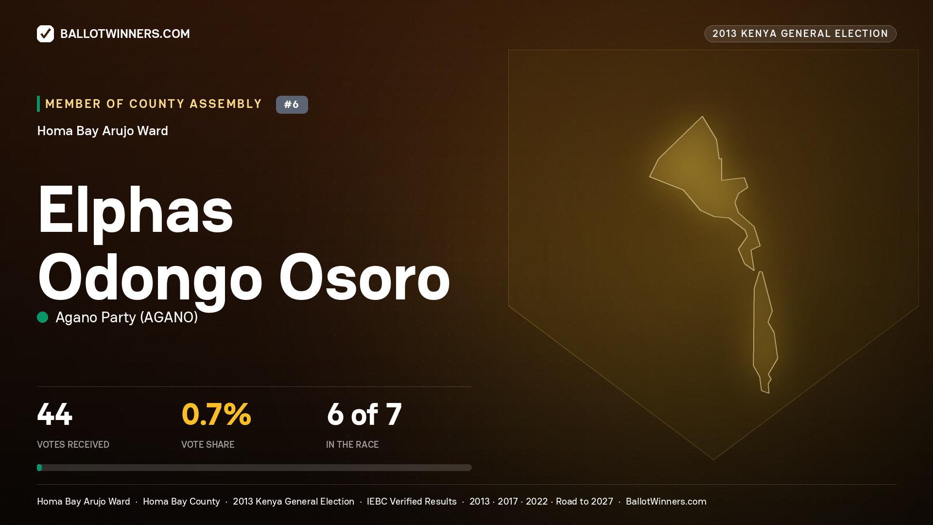 ELPHAS ODONGO OSORO, contested Member of County Assembly for HOMA BAY
ARUJO, 44 votes, 2013 Kenya general election.