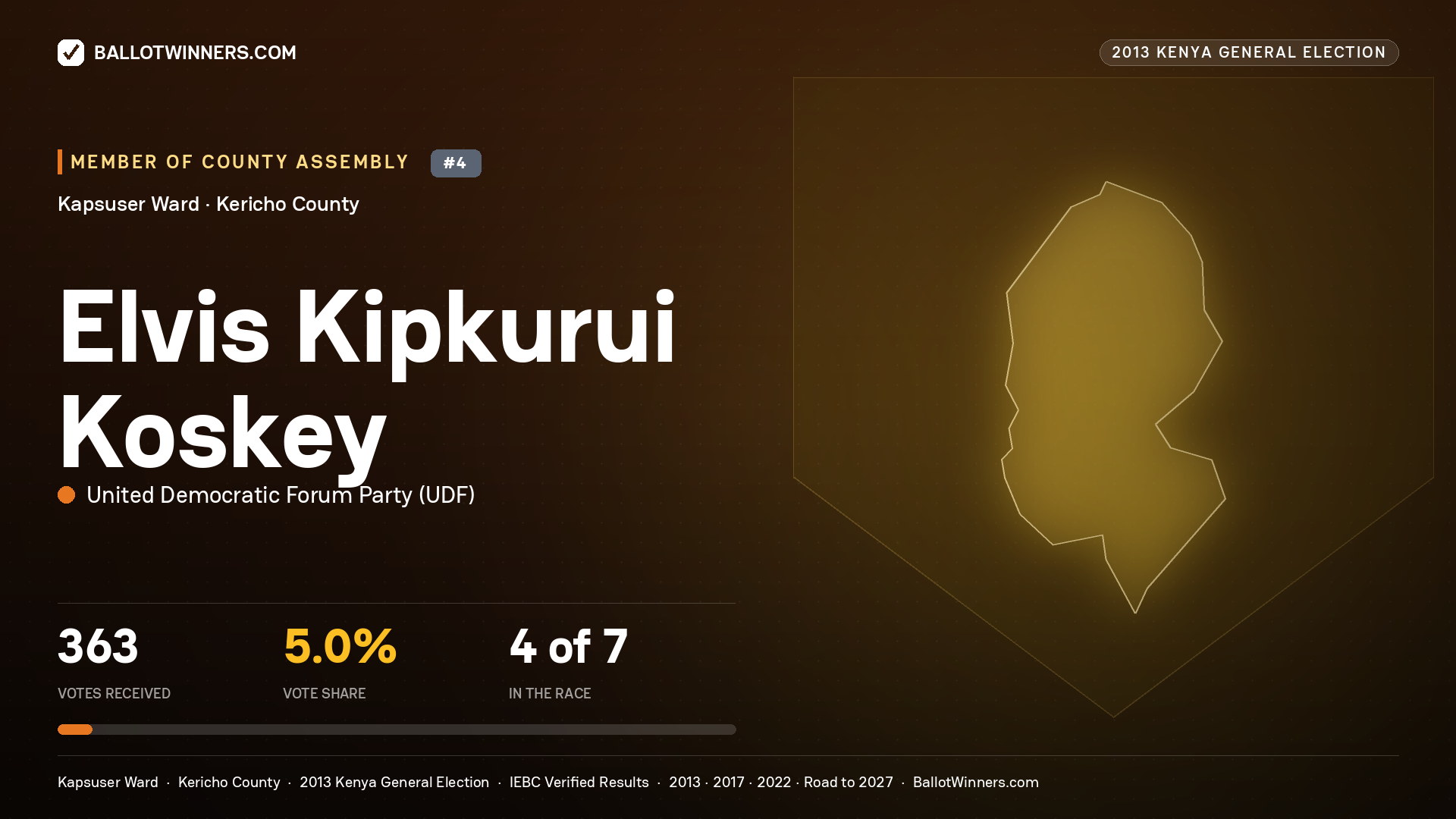 ELVIS KIPKURUI KOSKEY, contested Member of County Assembly for KAPSUSER, 363 votes, 2013 Kenya general election.