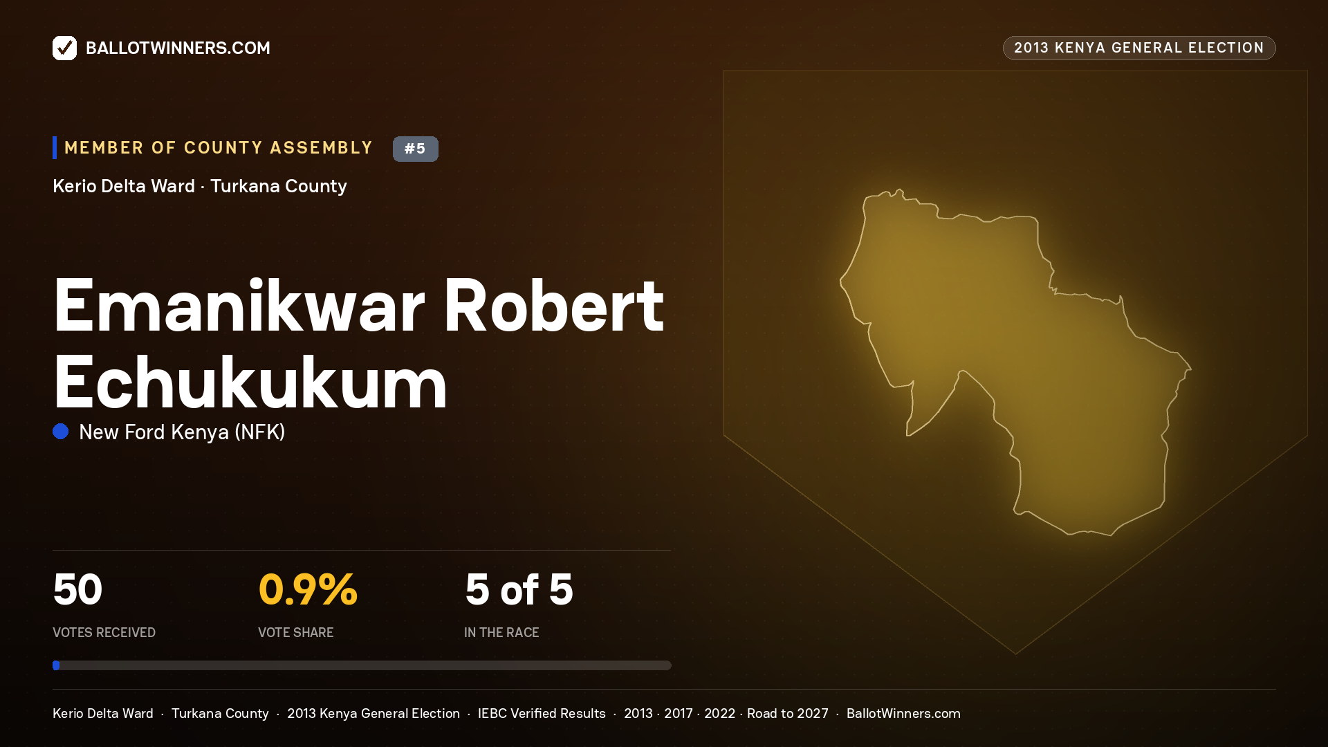 EMANIKWAR ROBERT ECHUKUKUM, contested Member of County Assembly for KERIO DELTA, 50 votes, 2013 Kenya general election.