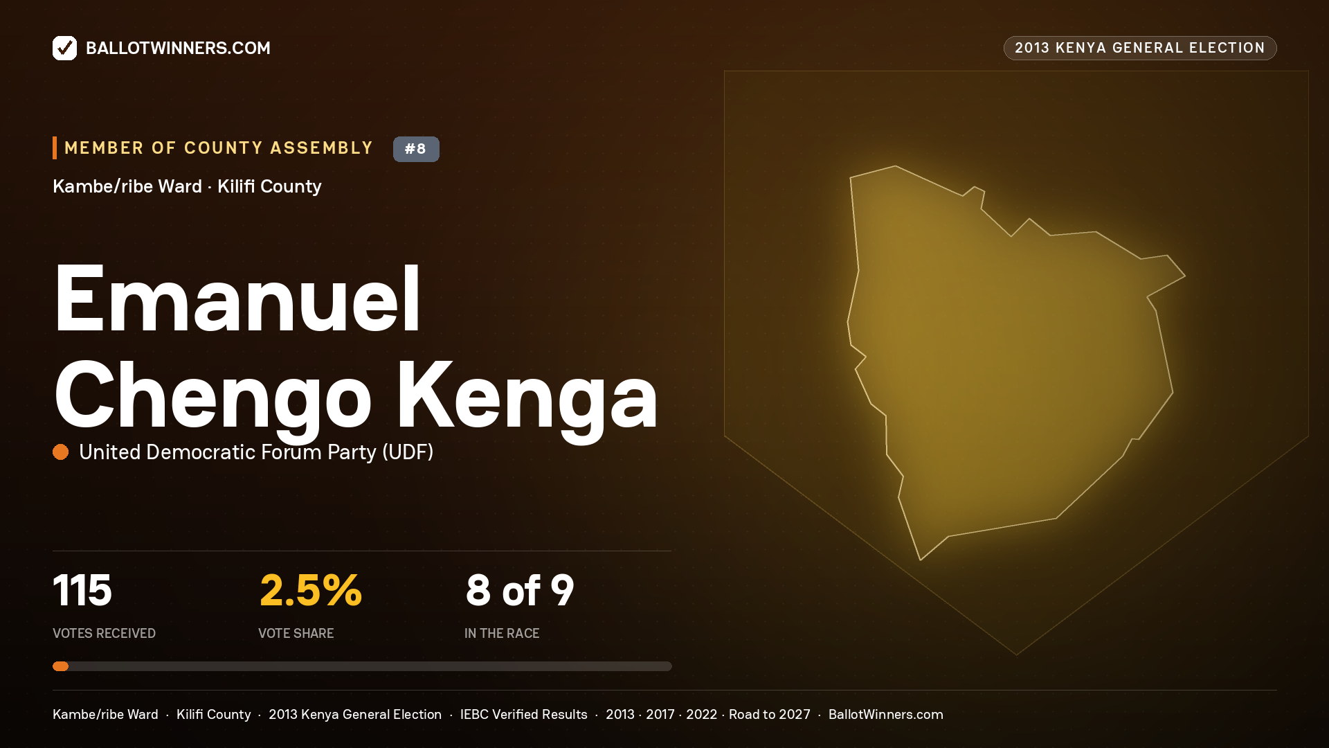 EMANUEL CHENGO KENGA, contested Member of County Assembly for KAMBE/RIBE, 115 votes, 2013 Kenya general election.