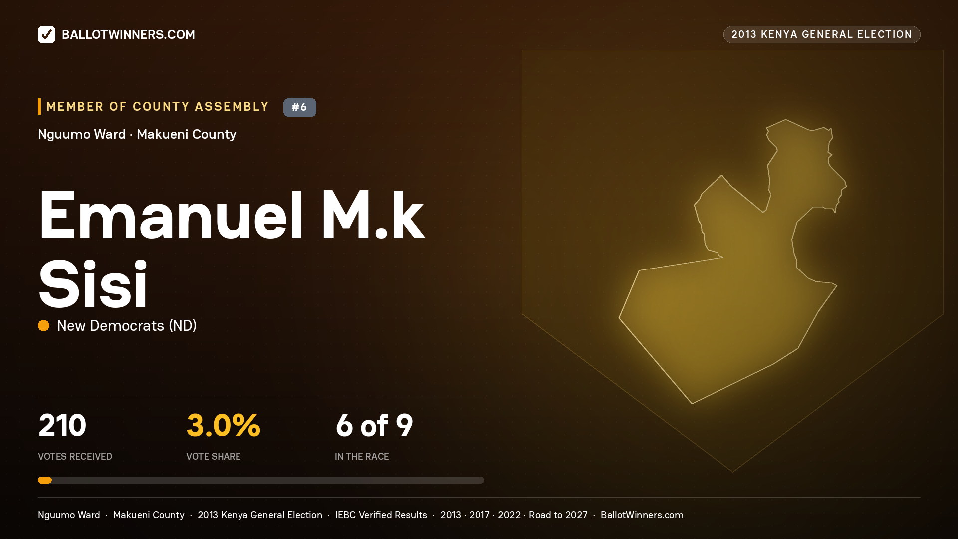 EMANUEL M.K SISI, contested Member of County Assembly for NGUUMO, 210 votes, 2013 Kenya general election.