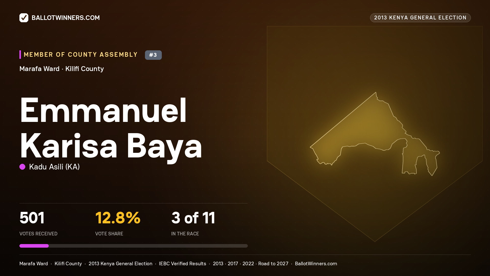 EMMANUEL KARISA BAYA, contested Member of County Assembly for MARAFA, 501 votes, 2013 Kenya general election.
