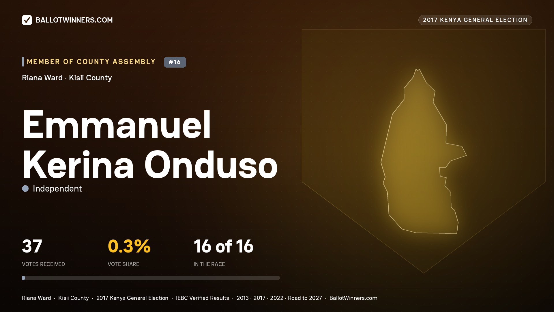 EMMANUEL KERINA ONDUSO, INDEPENDENT, contested Member of County Assembly for RIANA, 37 votes, 2017 Kenya general election.