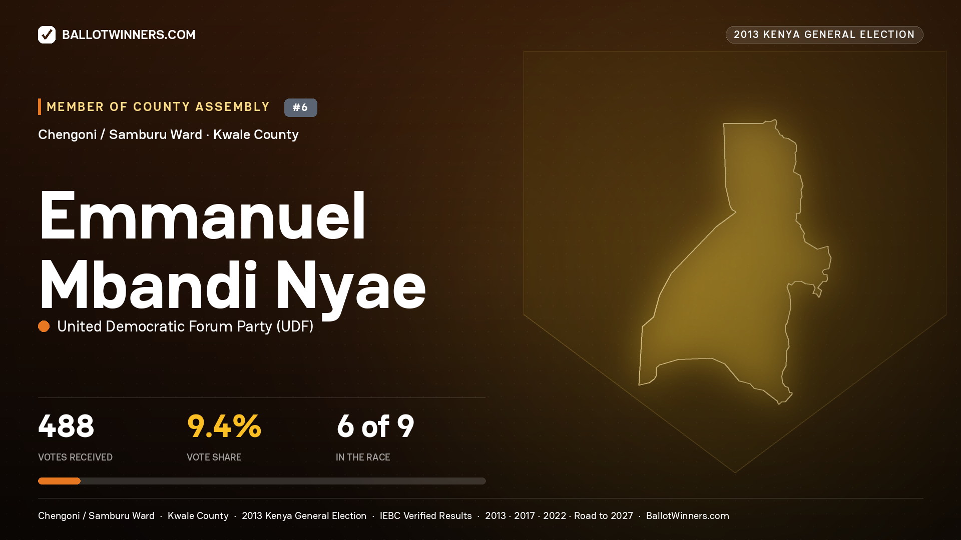 EMMANUEL MBANDI NYAE, contested Member of County Assembly for CHENGONI / SAMBURU, 488 votes, 2013 Kenya general election.