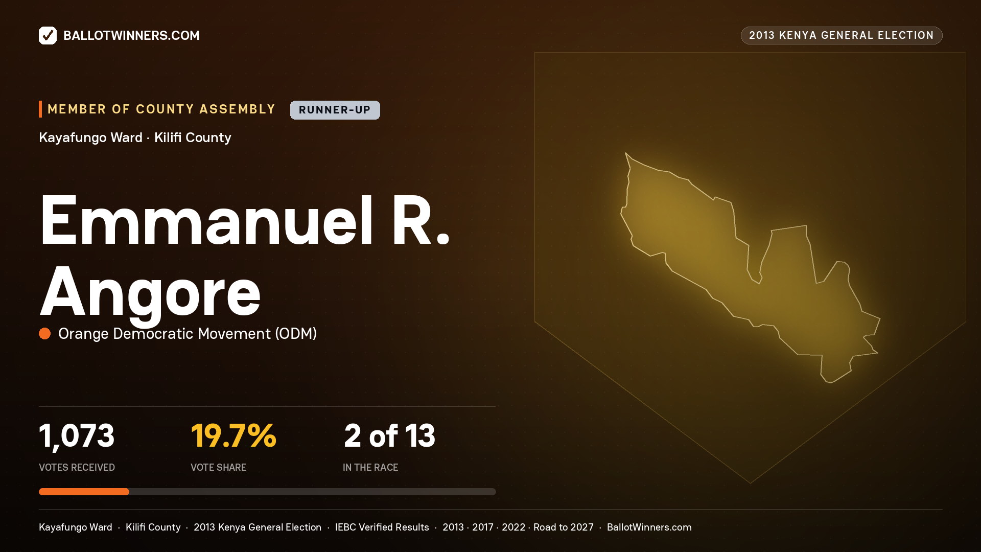EMMANUEL R. ANGORE, contested Member of County Assembly for KAYAFUNGO, 1,073 votes, 2013 Kenya general election.