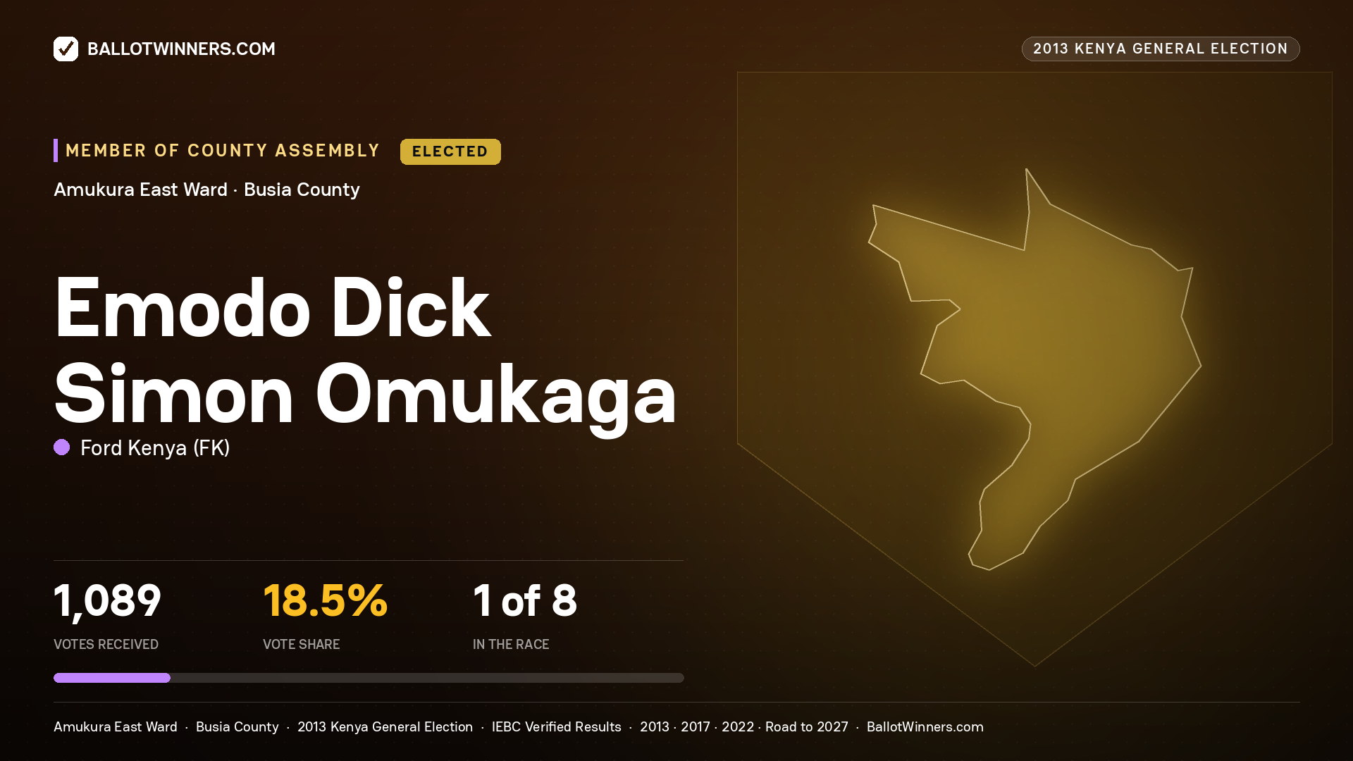 EMODO DICK SIMON
OMUKAGA, elected Member of County Assembly for AMUKURA EAST, 1,089 votes, 2013 Kenya general election.