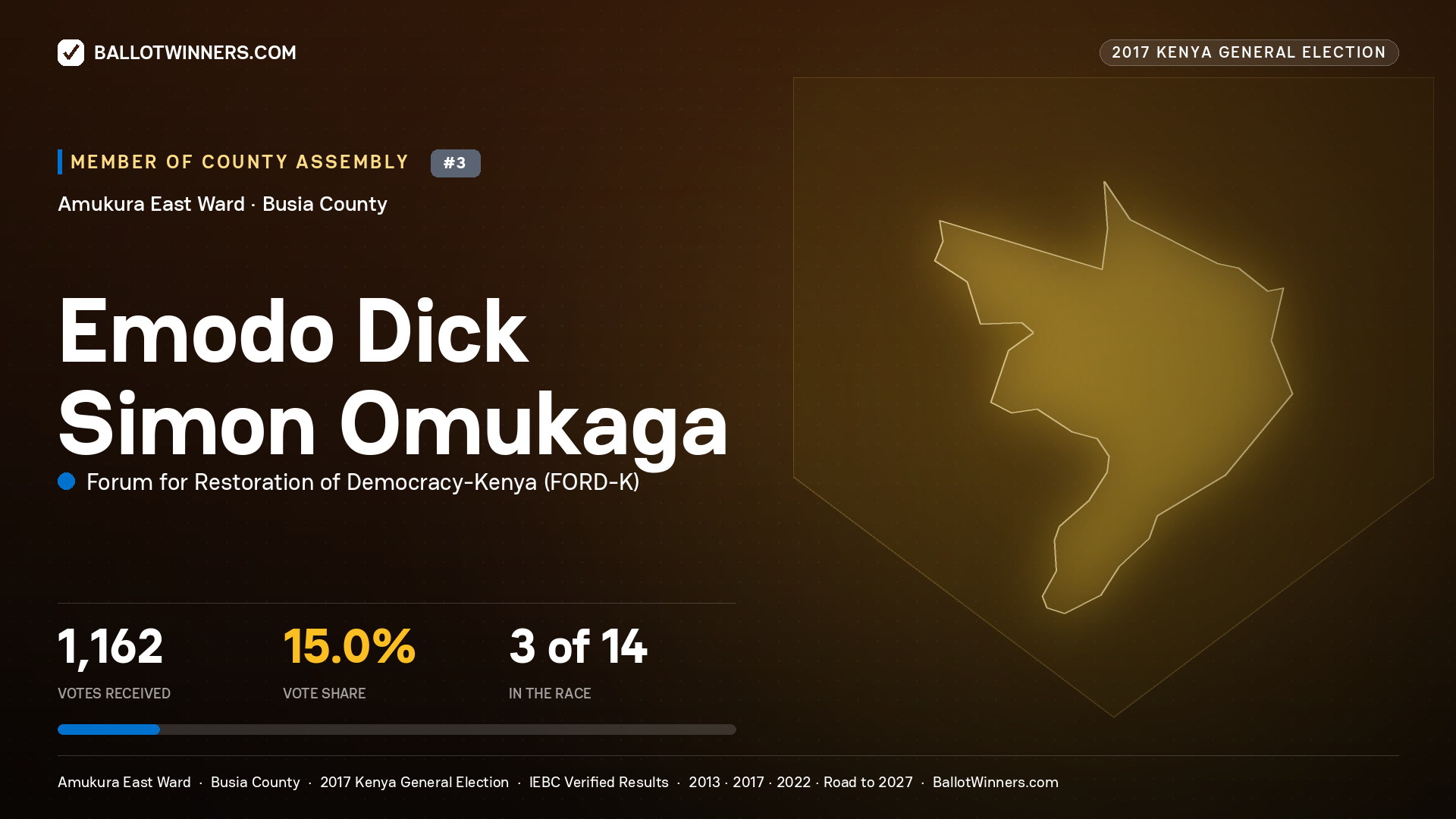 EMODO DICK SIMON OMUKAGA, FORUM FOR RESTORATION OF DEMOCRACY-KENYA, contested Member of County Assembly for AMUKURA EAST, 1,162 votes, 2017 Kenya general election.