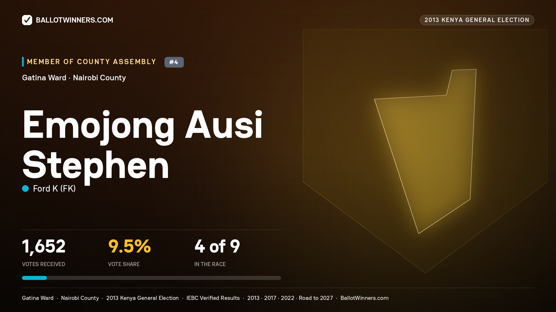 EMOJONG AUSI STEPHEN, contested Member of County Assembly for GATINA, 1,652 votes, 2013 Kenya general election.