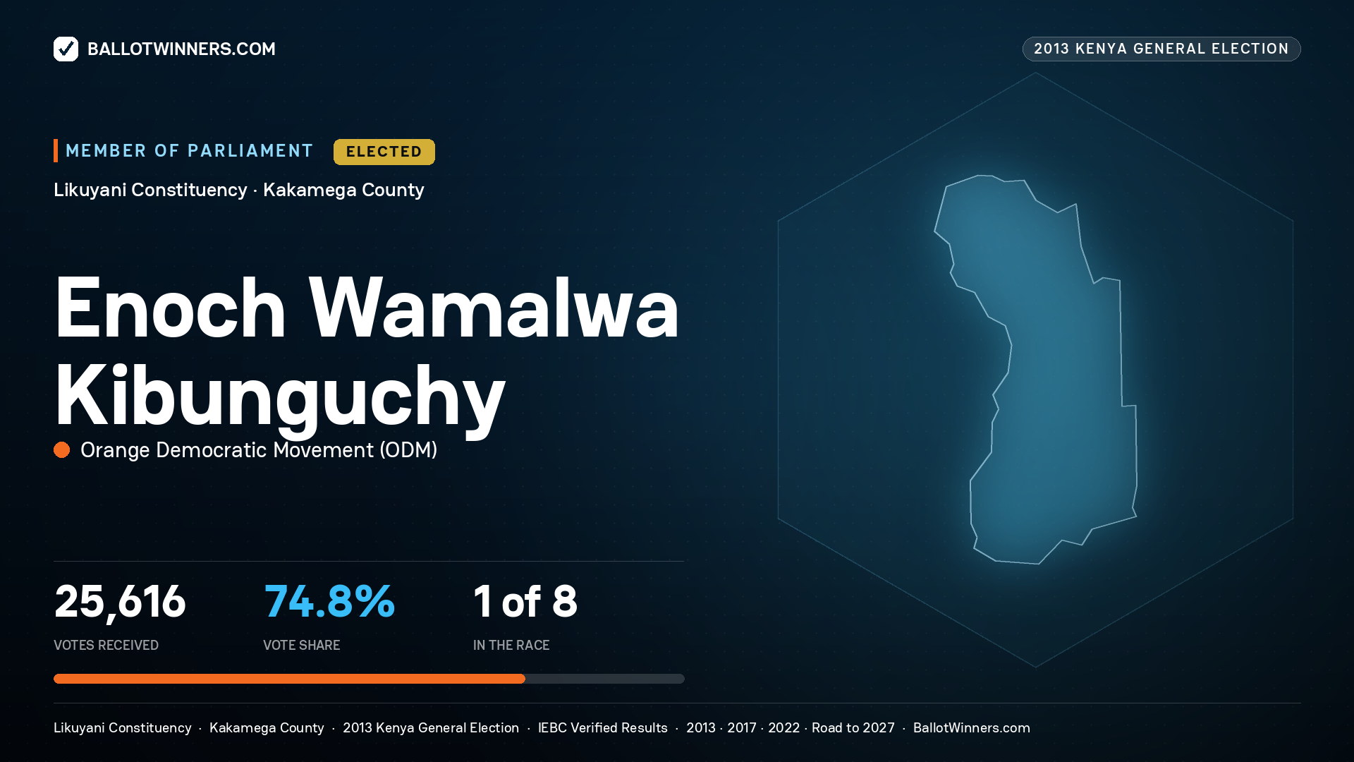 ENOCH WAMALWA KIBUNGUCHY, elected Member of Parliament for LIKUYANI, 25,616 votes, 2013 Kenya general election.