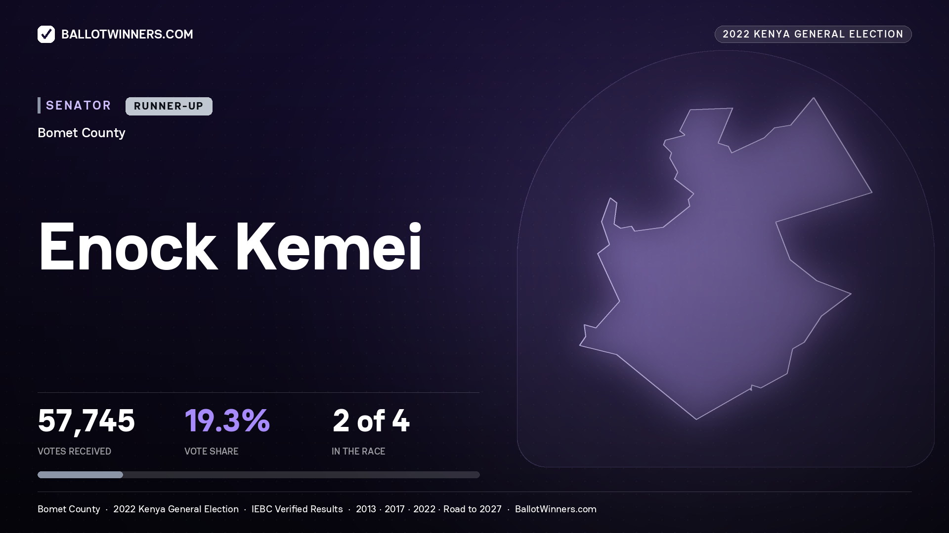 Enock Kemei, contested Senator for BOMET, 57,745 votes, 2022 Kenya general election.