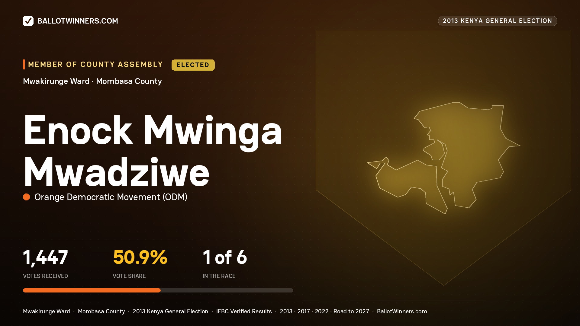 ENOCK MWINGA MWADZIWE, elected Member of County Assembly for MWAKIRUNGE, 1,447 votes, 2013 Kenya general election.