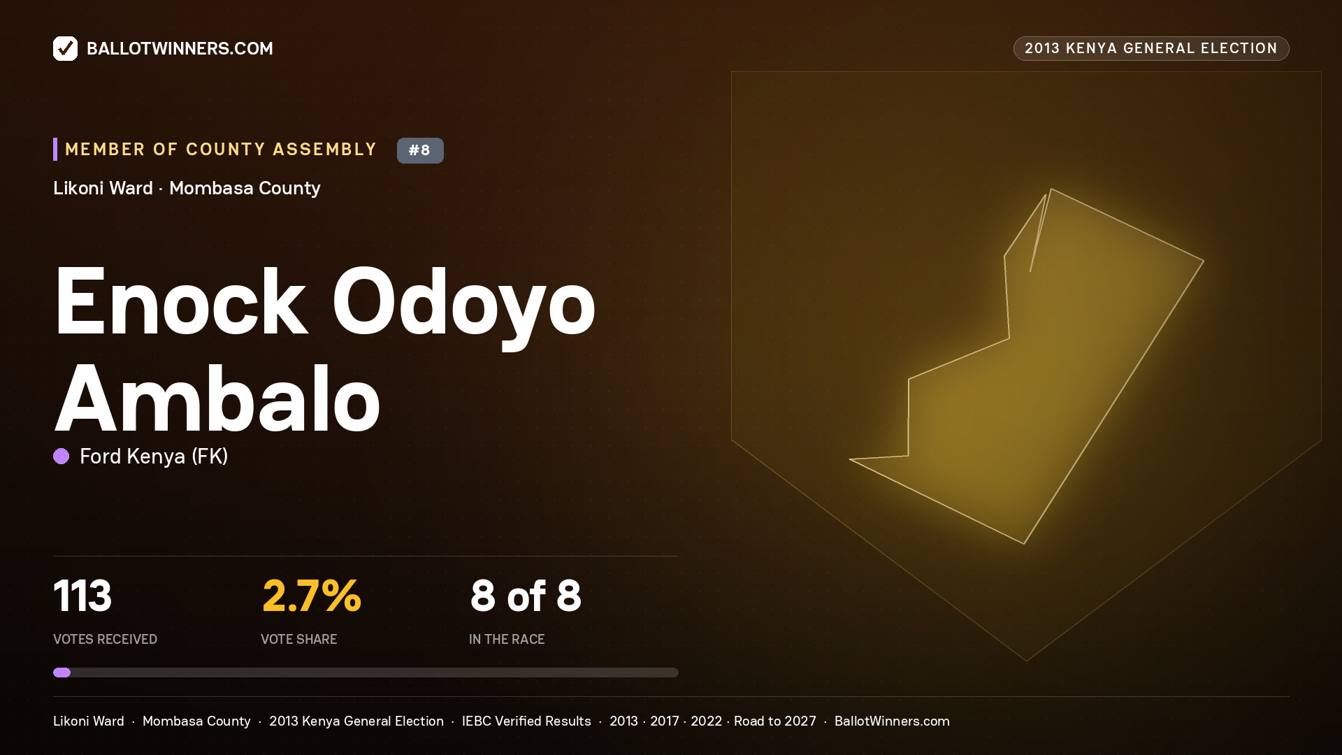 ENOCK ODOYO AMBALO, contested Member of County Assembly for LIKONI, 113 votes, 2013 Kenya general election.