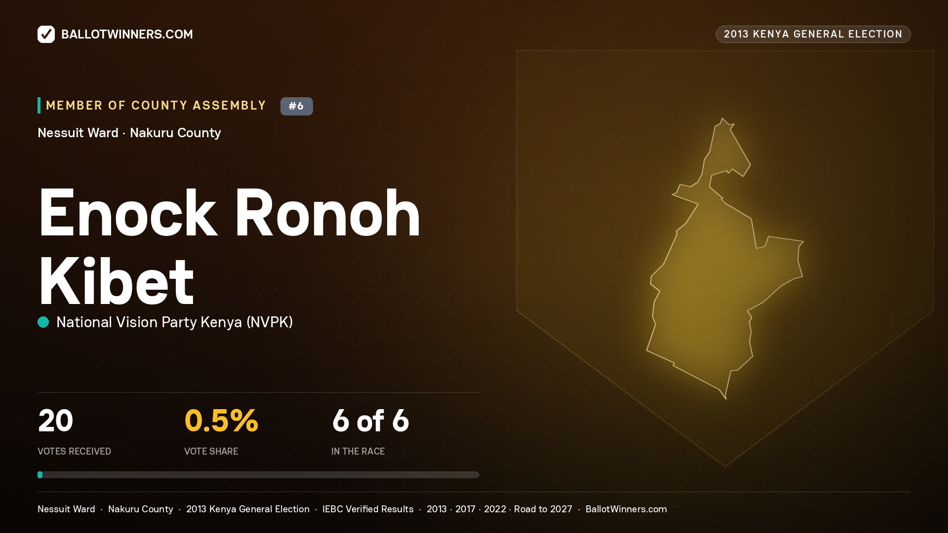 ENOCK RONOH KIBET, contested Member of County Assembly for NESSUIT, 20 votes, 2013 Kenya general election.