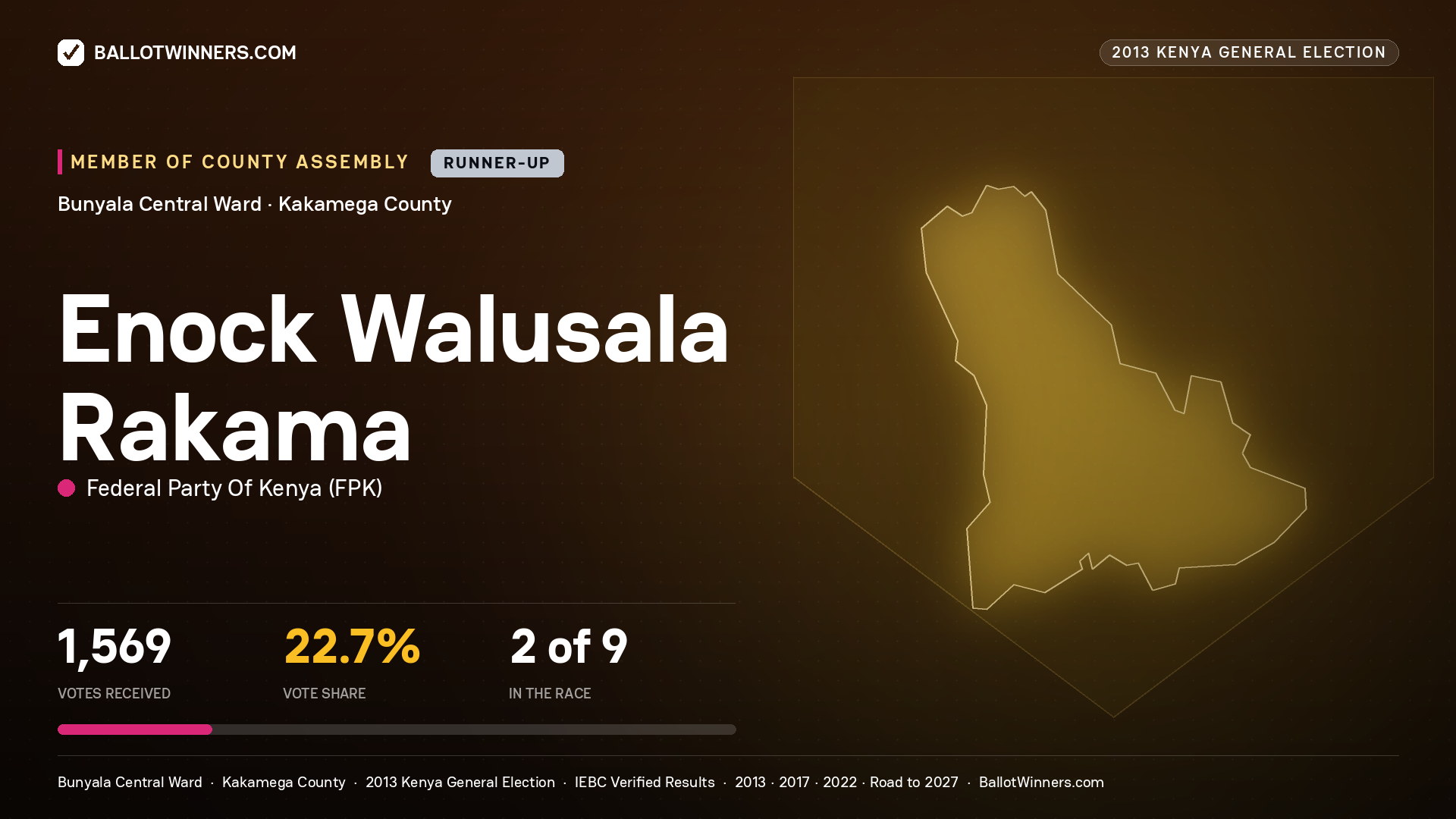 ENOCK WALUSALA RAKAMA, contested Member of County Assembly for BUNYALA CENTRAL, 1,569 votes, 2013 Kenya general election.