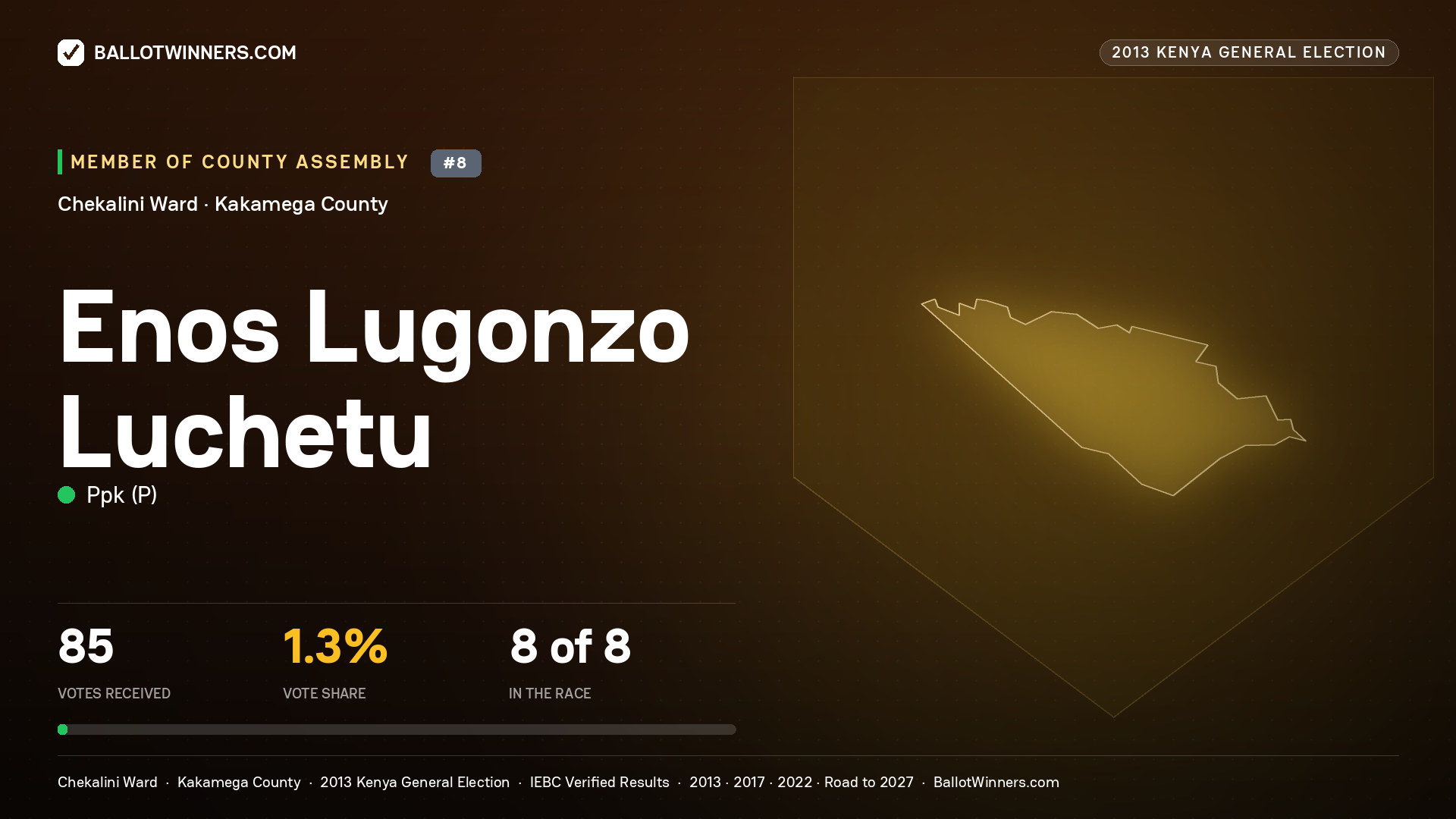 ENOS LUGONZO LUCHETU, contested Member of County Assembly for CHEKALINI, 85 votes, 2013 Kenya general election.