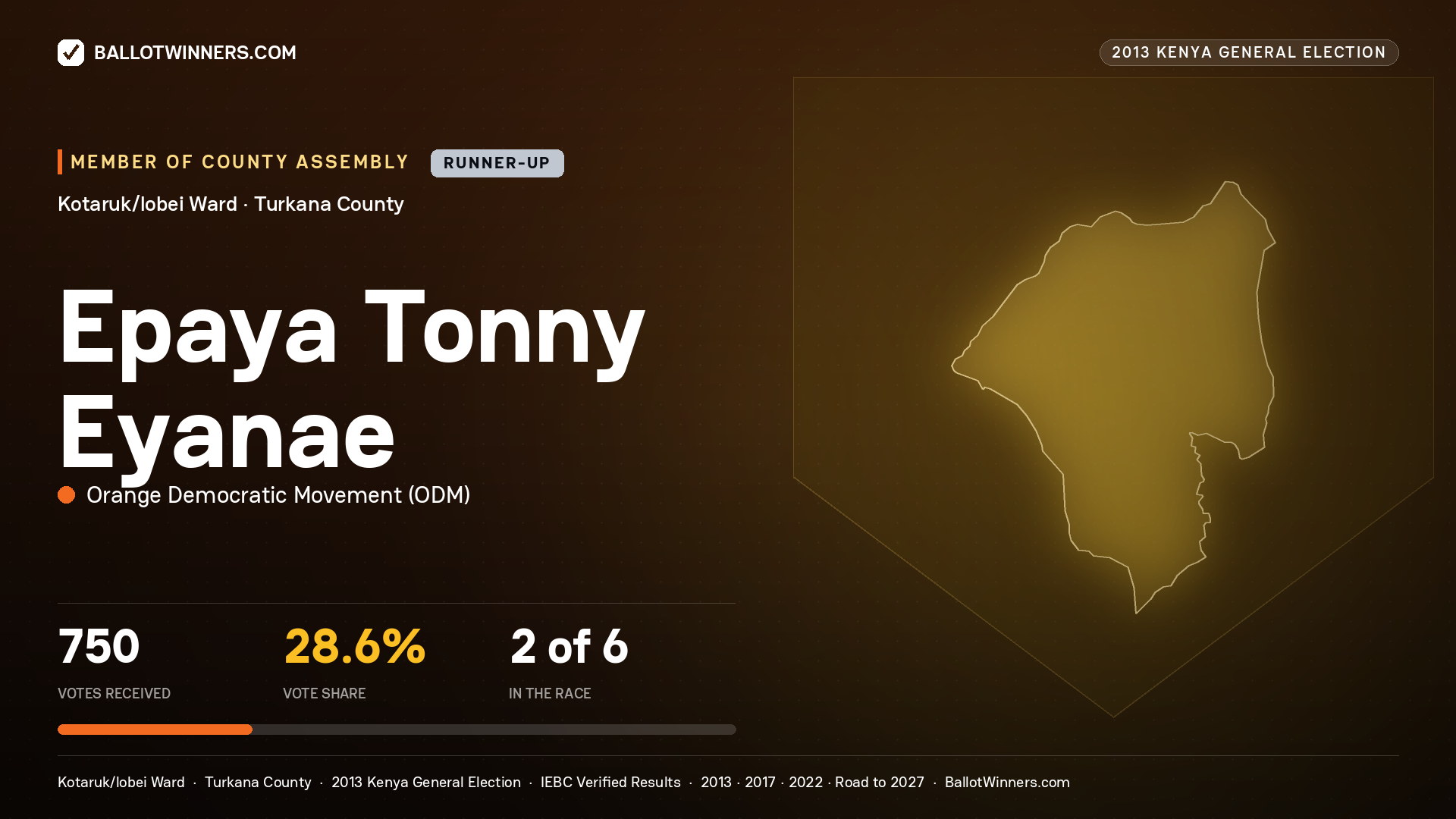 EPAYA TONNY EYANAE, contested Member of County Assembly for KOTARUK/LOBEI, 750 votes, 2013 Kenya general election.