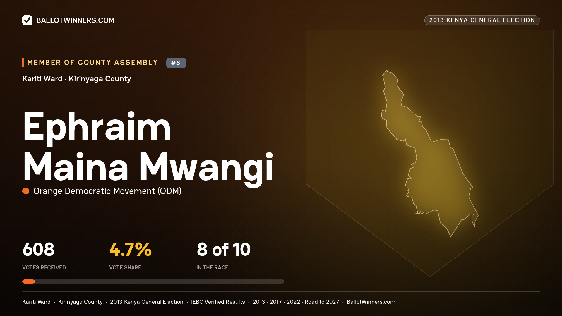 EPHRAIM MAINA MWANGI, contested Member of County Assembly for KARITI, 608 votes, 2013 Kenya general election.