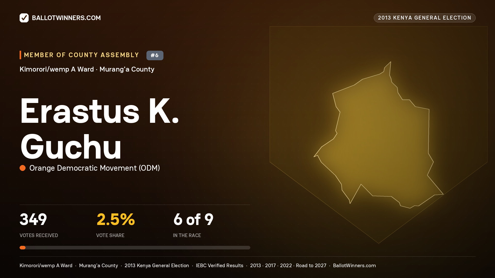ERASTUS K. GUCHU, contested Member of County Assembly for KIMORORI/WEMP A, 349 votes, 2013 Kenya general election.