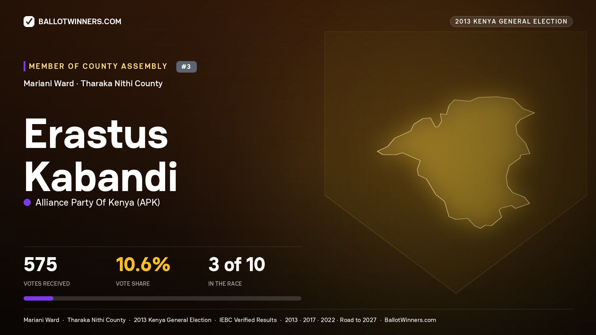 ERASTUS KABANDI, contested Member of County Assembly for MARIANI, 575 votes, 2013 Kenya general election.
