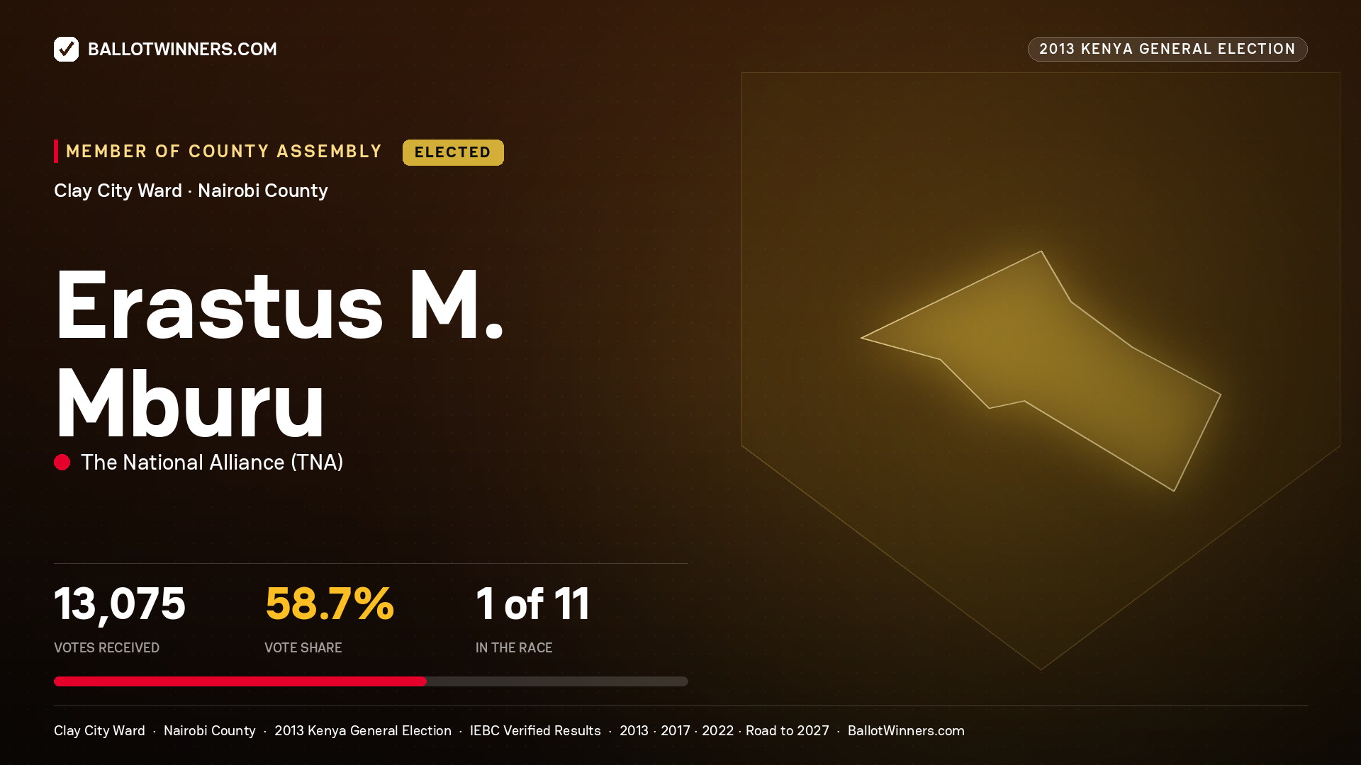 ERASTUS M. MBURU, elected Member of County Assembly for CLAY CITY, 13,075 votes, 2013 Kenya general election.