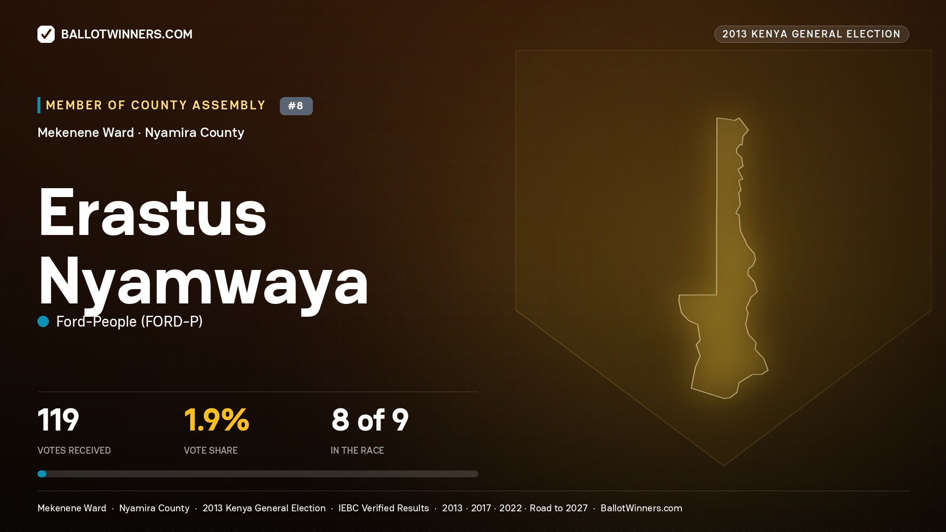 ERASTUS NYAMWAYA, contested Member of County Assembly for MEKENENE, 119 votes, 2013 Kenya general election.