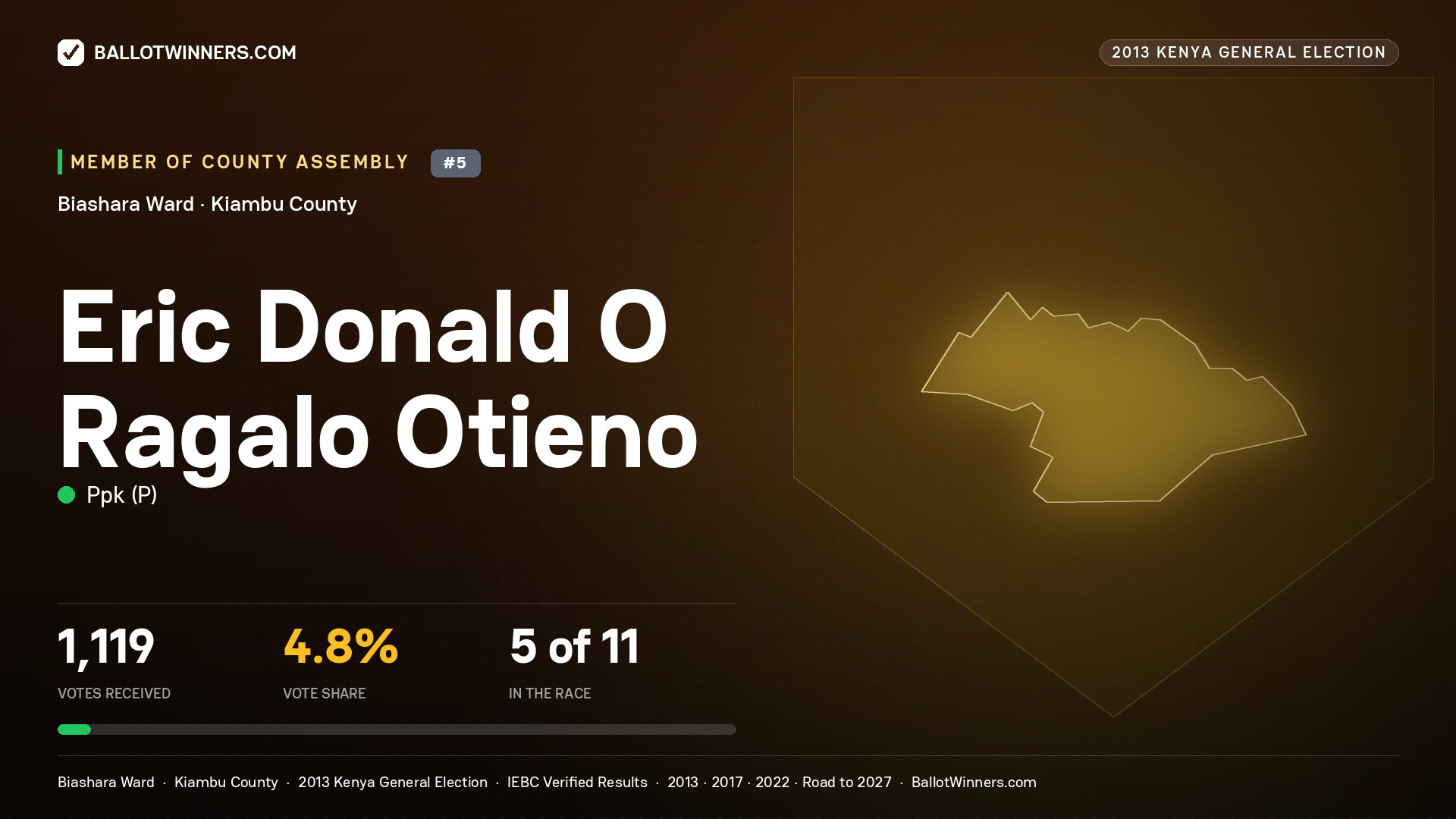 ERIC DONALD O RAGALO
OTIENO, contested Member of County Assembly for BIASHARA, 1,119 votes, 2013 Kenya general election.