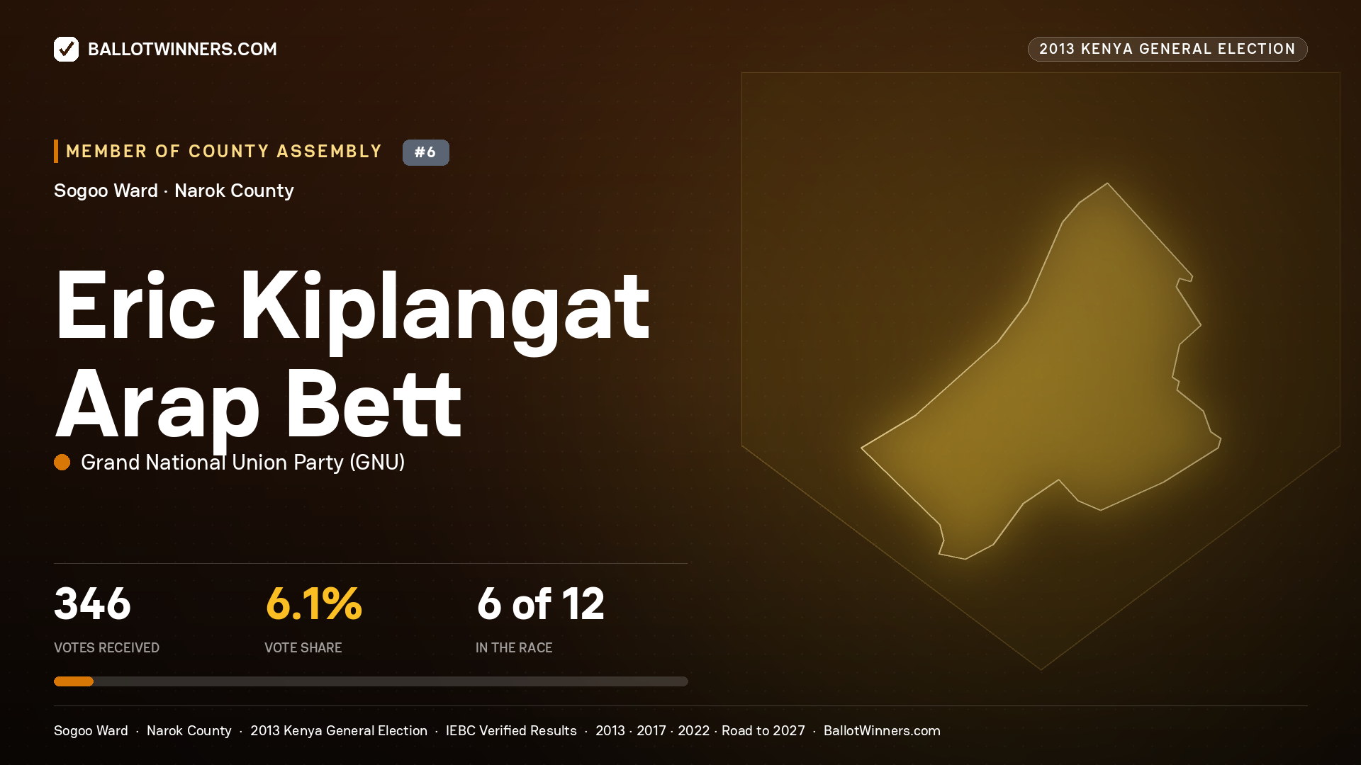 ERIC KIPLANGAT ARAP BETT, contested Member of County Assembly for SOGOO, 346 votes, 2013 Kenya general election.