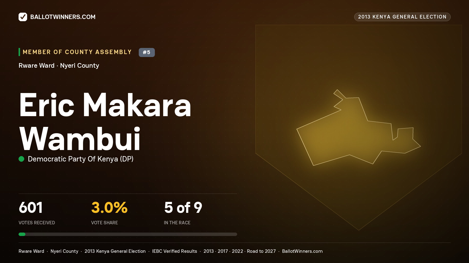 ERIC MAKARA WAMBUI, contested Member of County Assembly for RWARE, 601 votes, 2013 Kenya general election.
