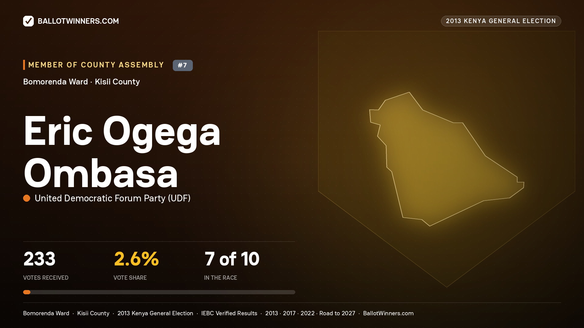 ERIC OGEGA OMBASA, contested Member of County Assembly for BOMORENDA, 233 votes, 2013 Kenya general election.