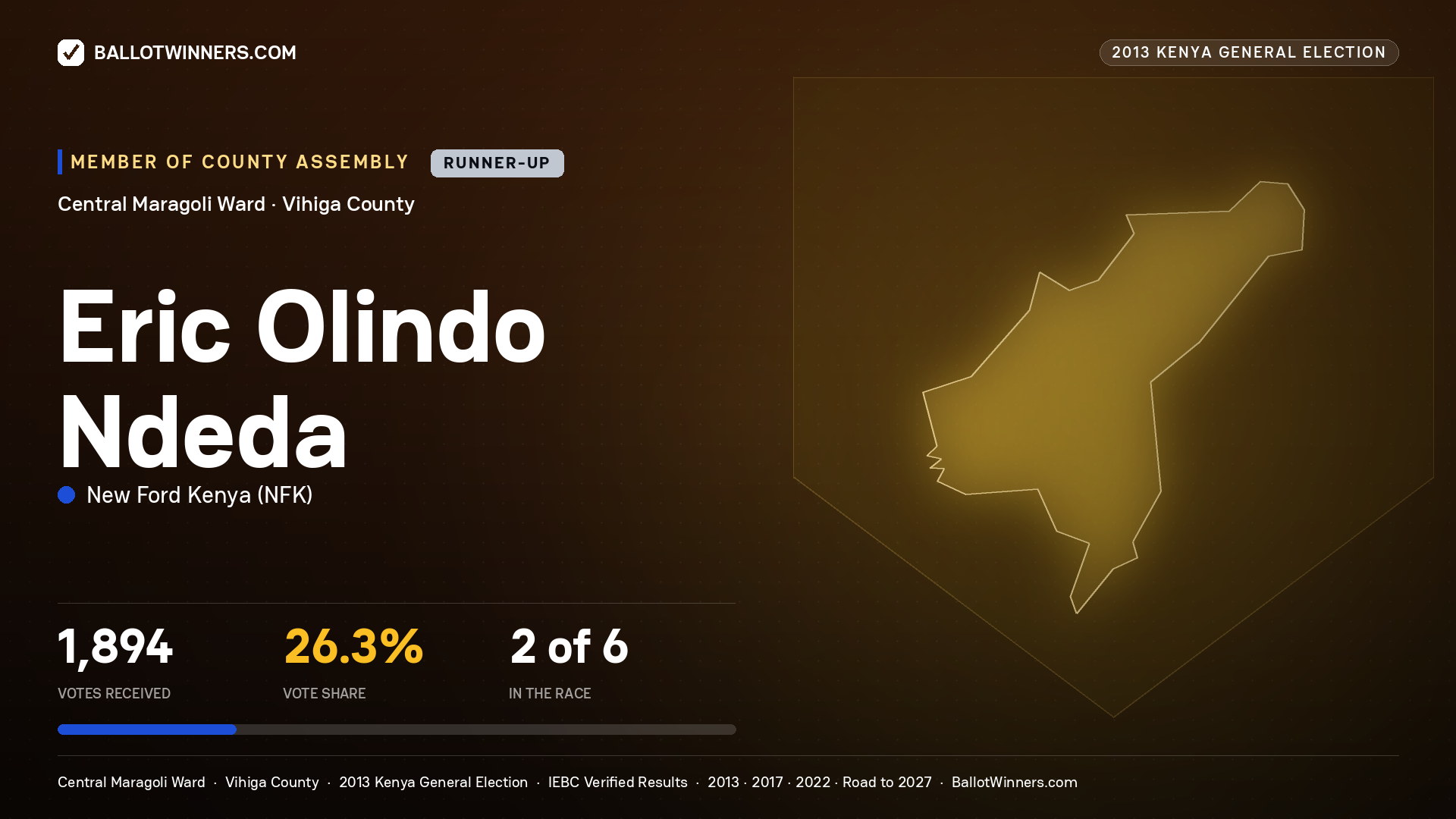 ERIC OLINDO NDEDA, contested Member of County Assembly for CENTRAL
MARAGOLI, 1,894 votes, 2013 Kenya general election.