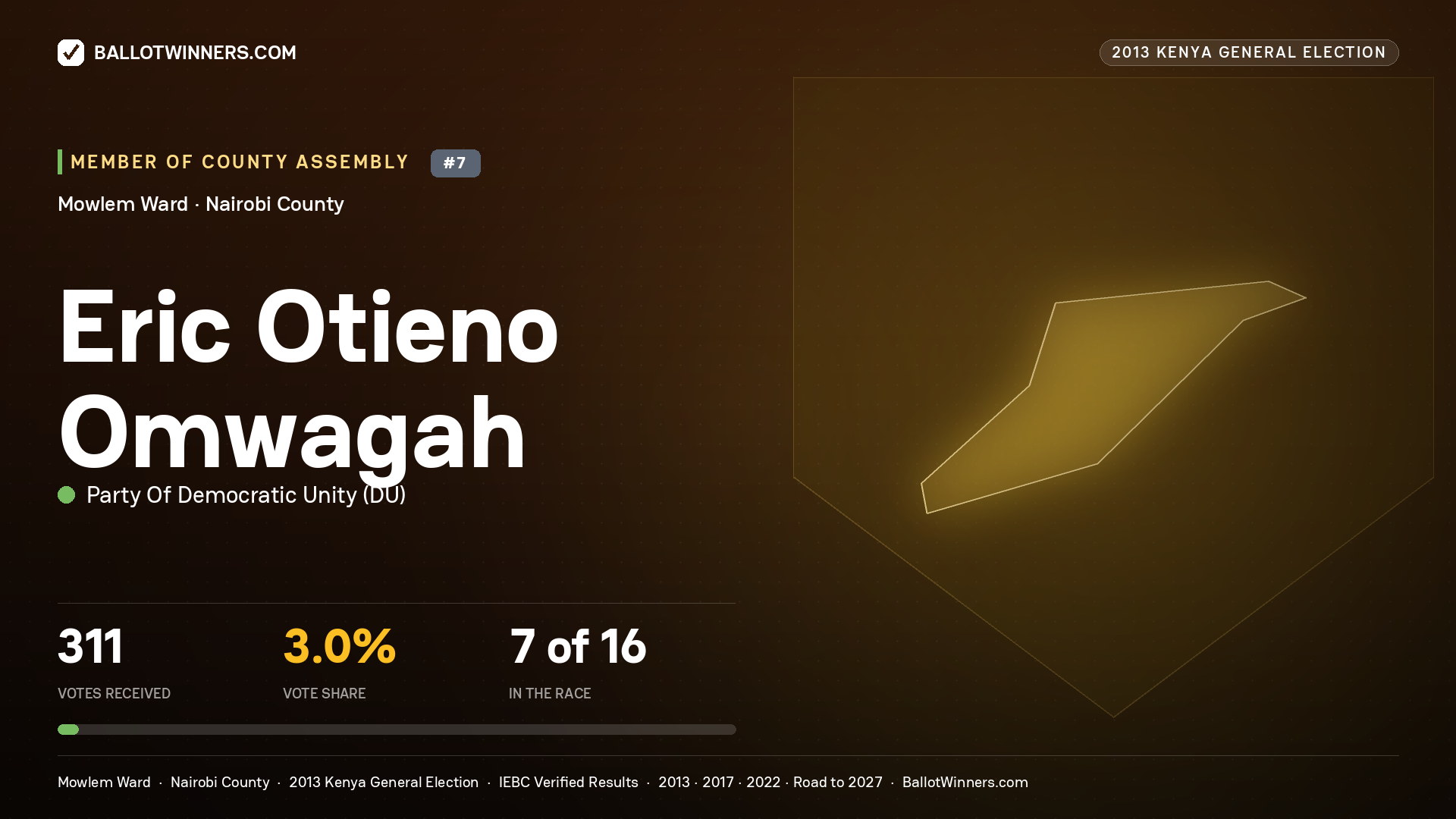 ERIC OTIENO OMWAGAH, contested Member of County Assembly for MOWLEM, 311 votes, 2013 Kenya general election.