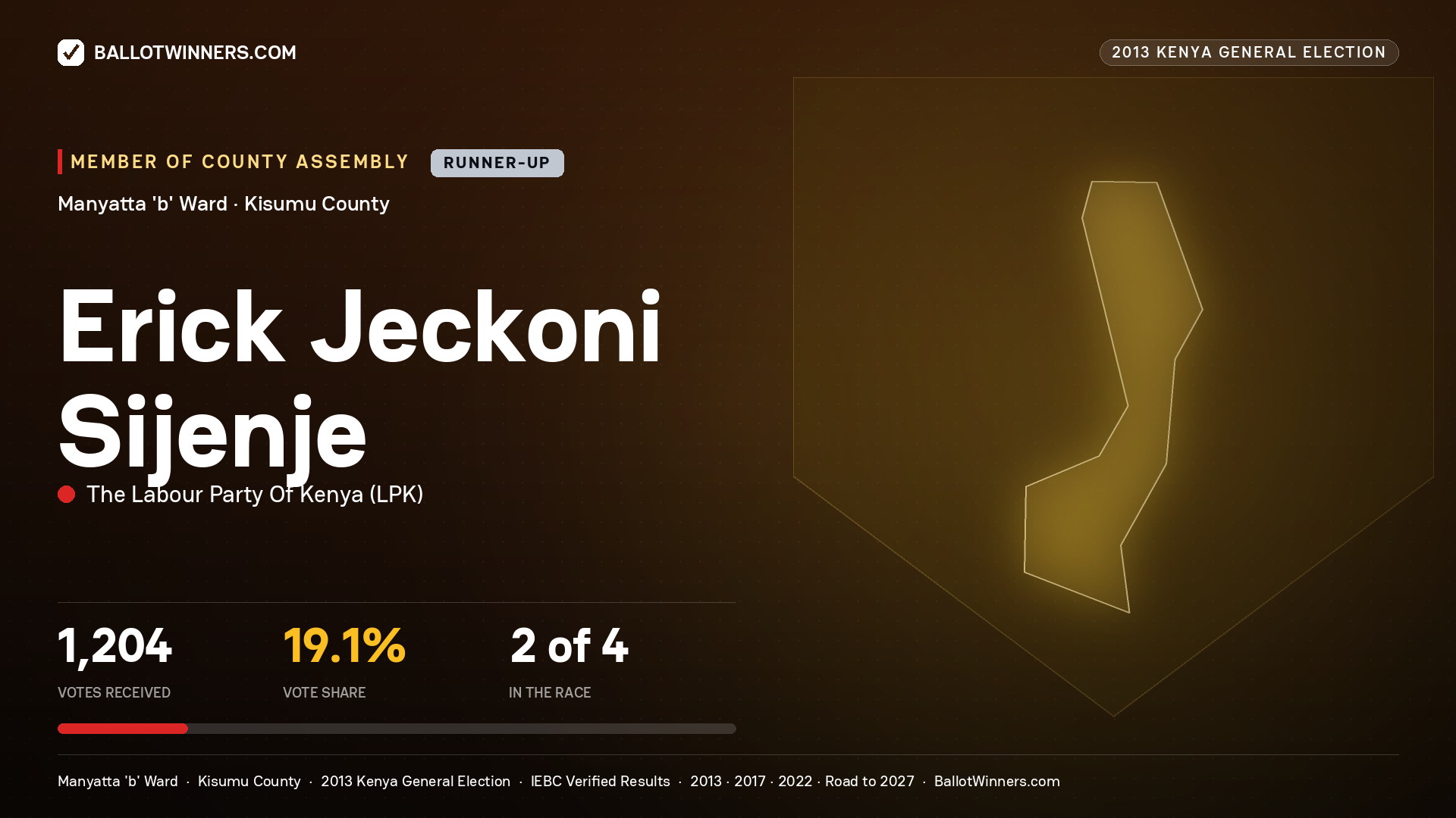 ERICK JECKONI SIJENJE, contested Member of County Assembly for MANYATTA 'B', 1,204 votes, 2013 Kenya general election.